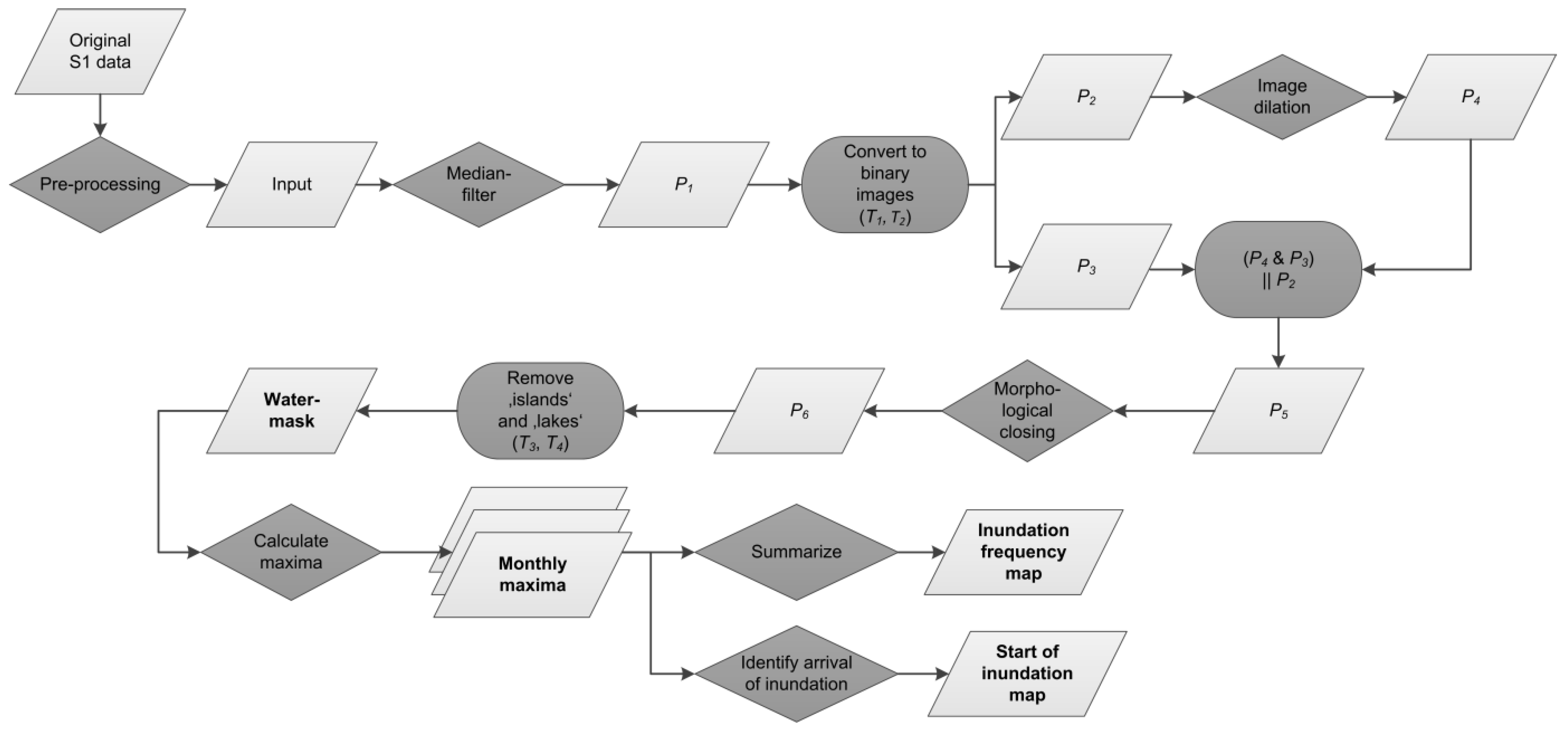Remotesensing 12 01761 g003