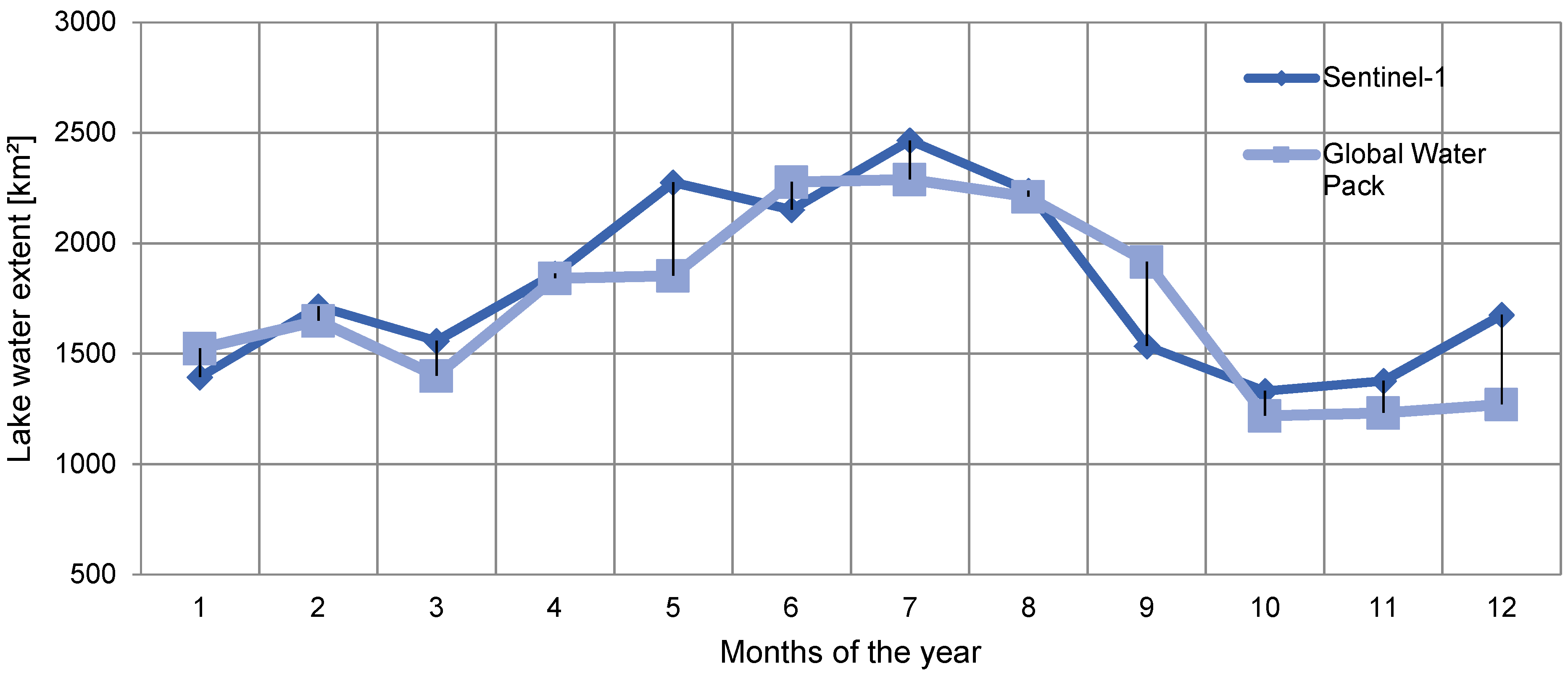 Remotesensing 12 01761 g009