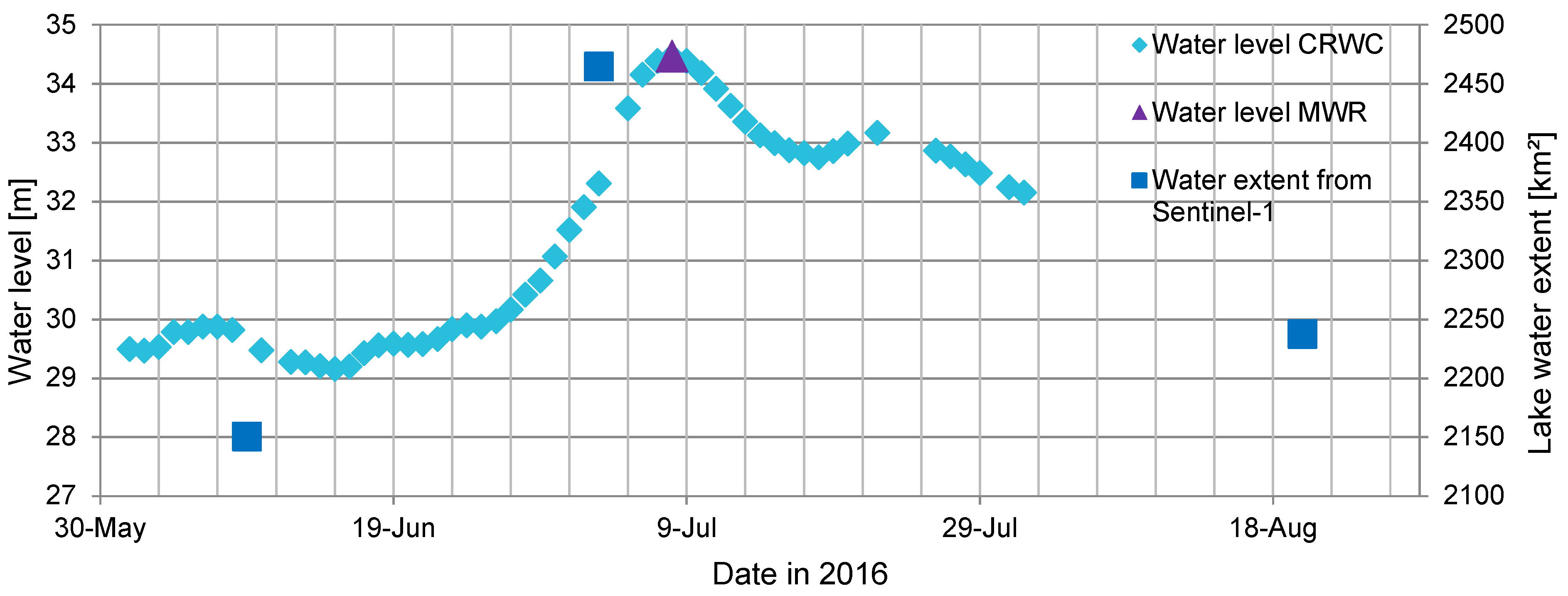 Remotesensing 12 01761 g011