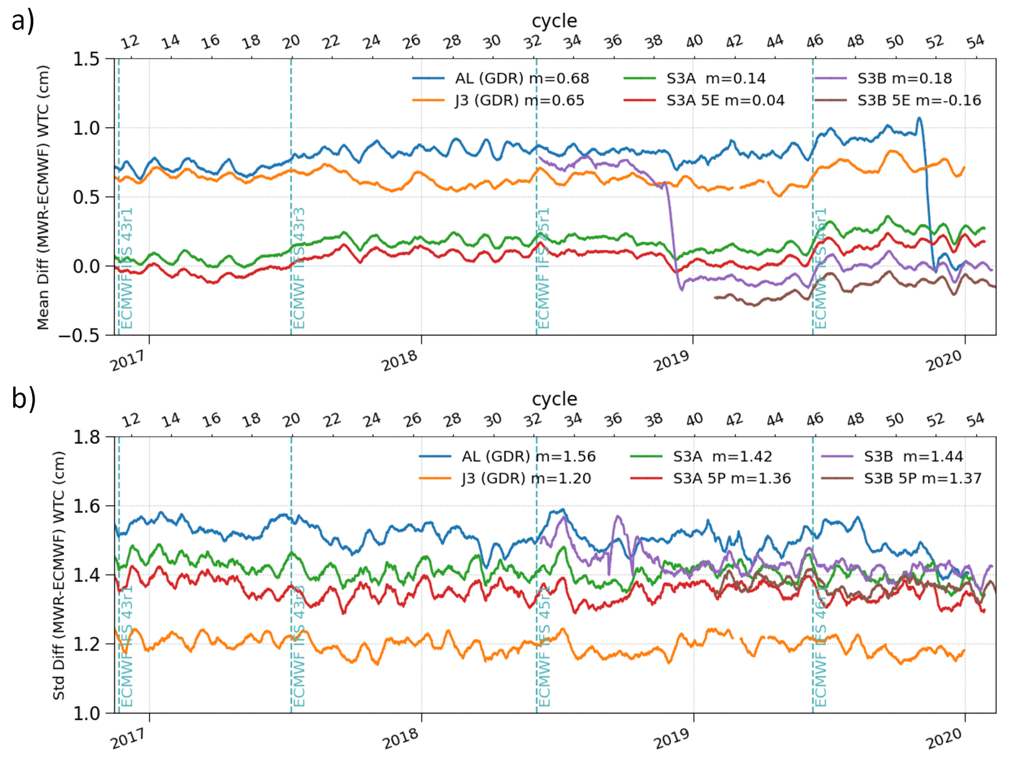 Remotesensing 12 01763 g013