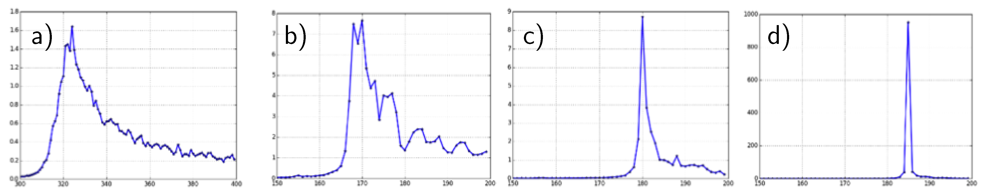 Remotesensing 12 01763 g040