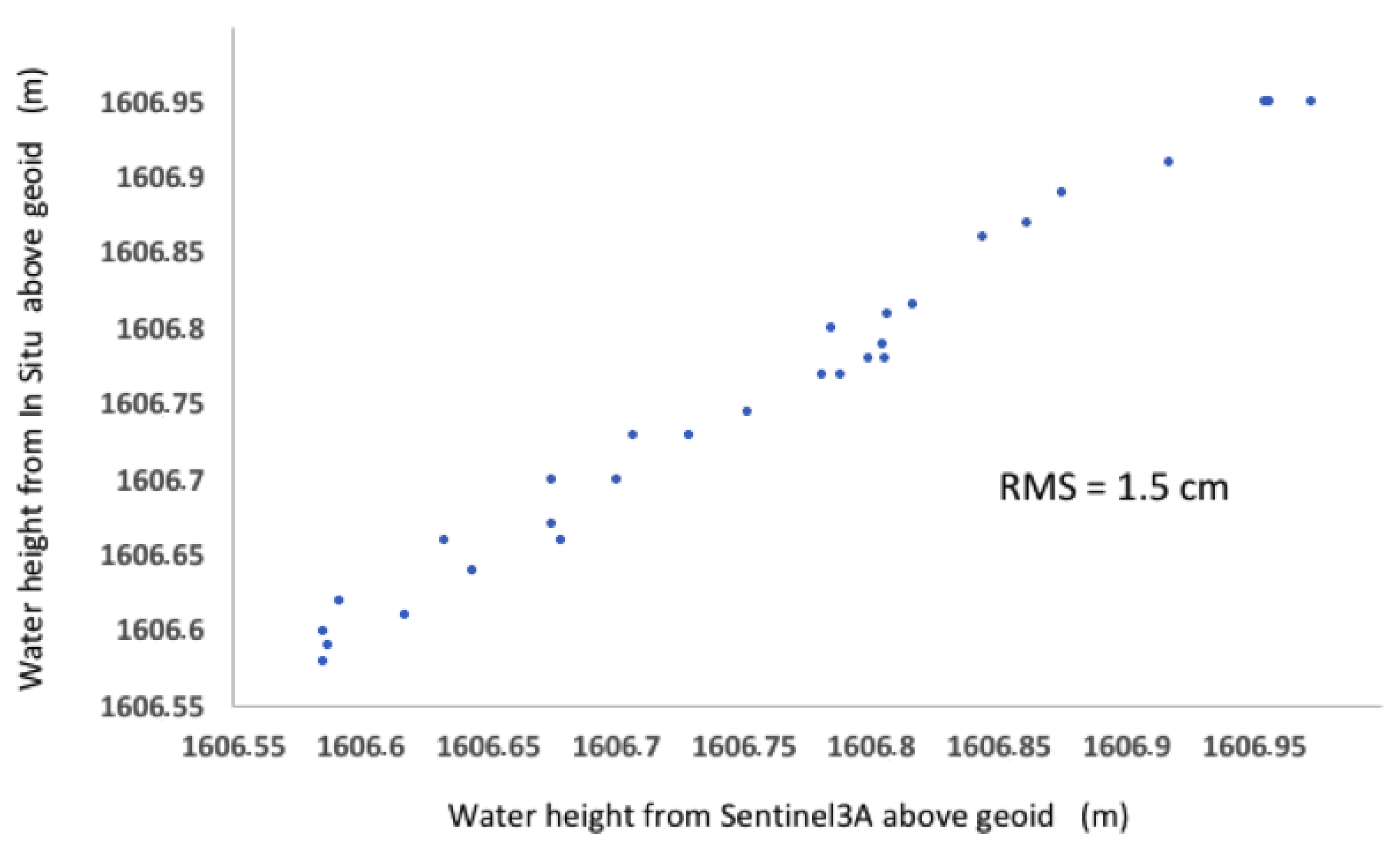 Remotesensing 12 01763 g043