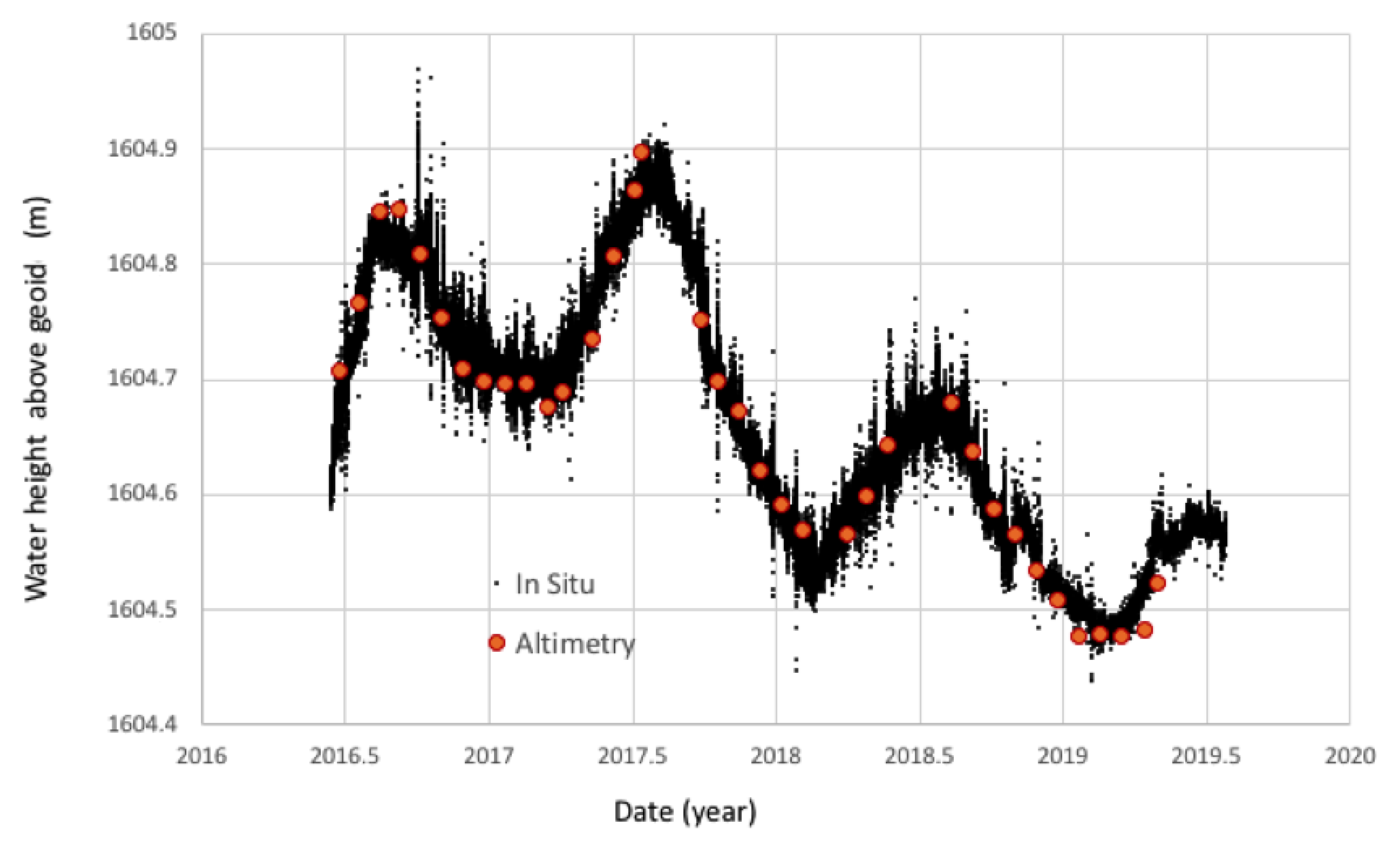 Remotesensing 12 01763 g044