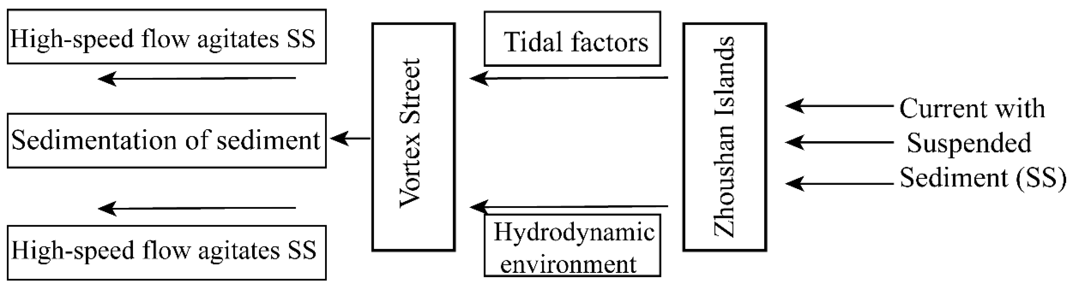 Remotesensing 12 01766 g006 Remotesensing 12 01766 g006