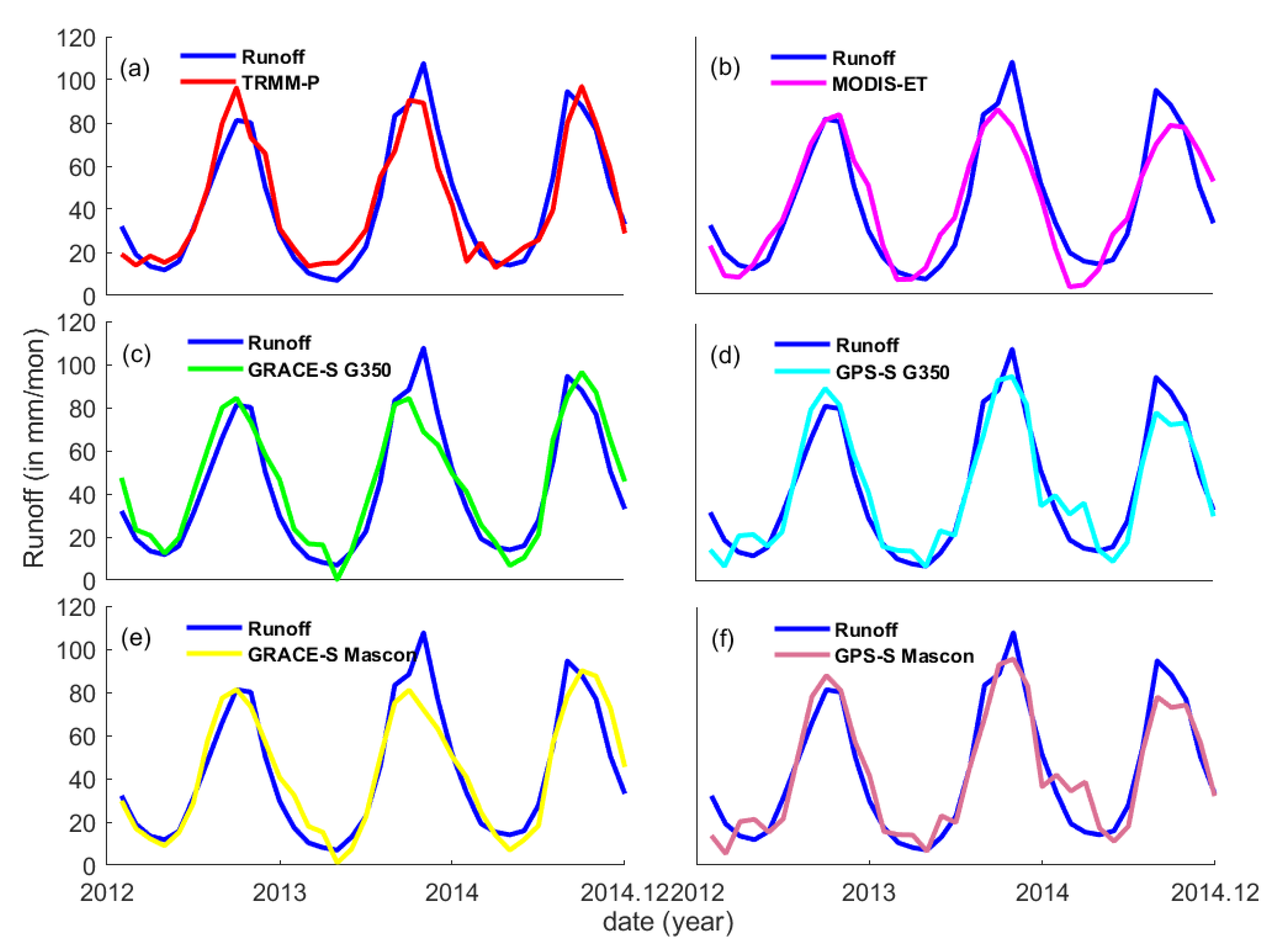 Remotesensing 12 01767 g005 Remotesensing 12 01767 g005