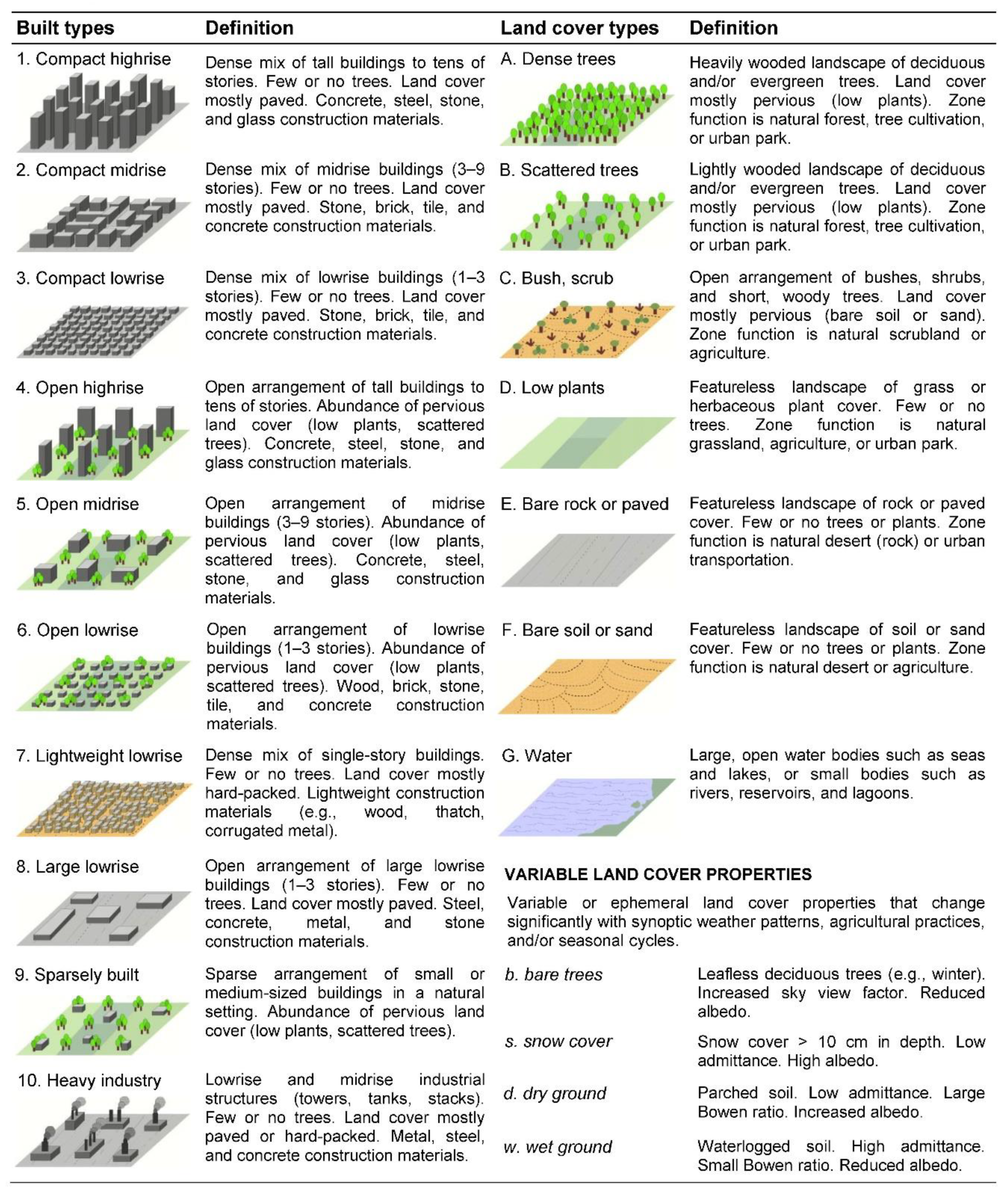 Remotesensing 12 01769 g001