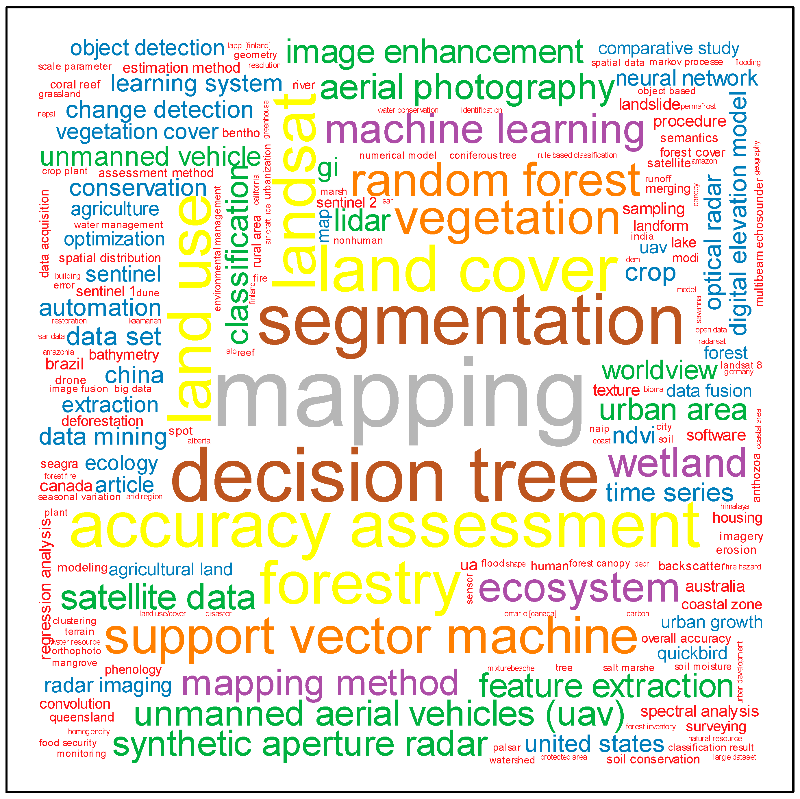 Remotesensing 12 01772 g001 Remotesensing 12 01772 g001