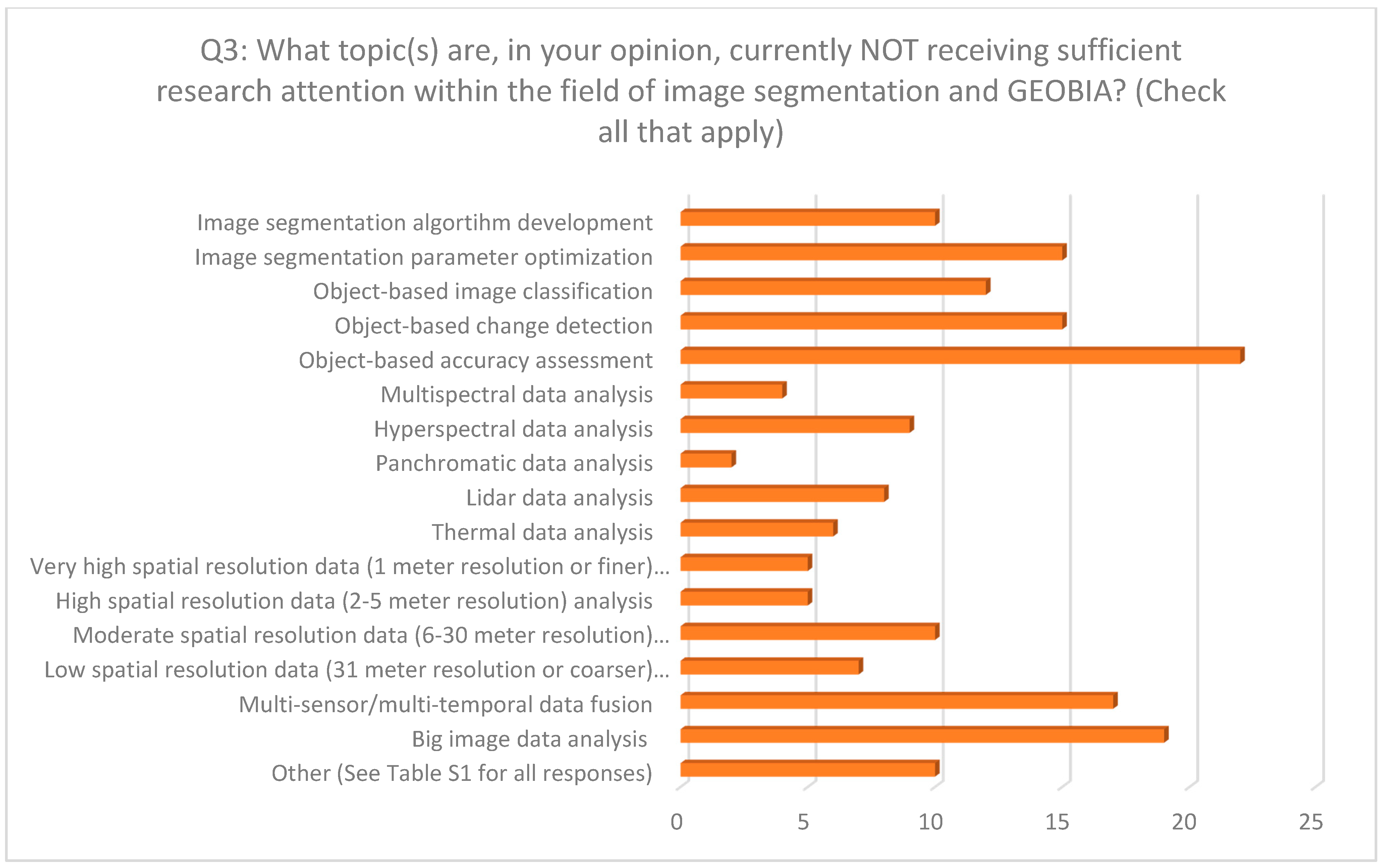 Remotesensing 12 01772 g004 Remotesensing 12 01772 g004