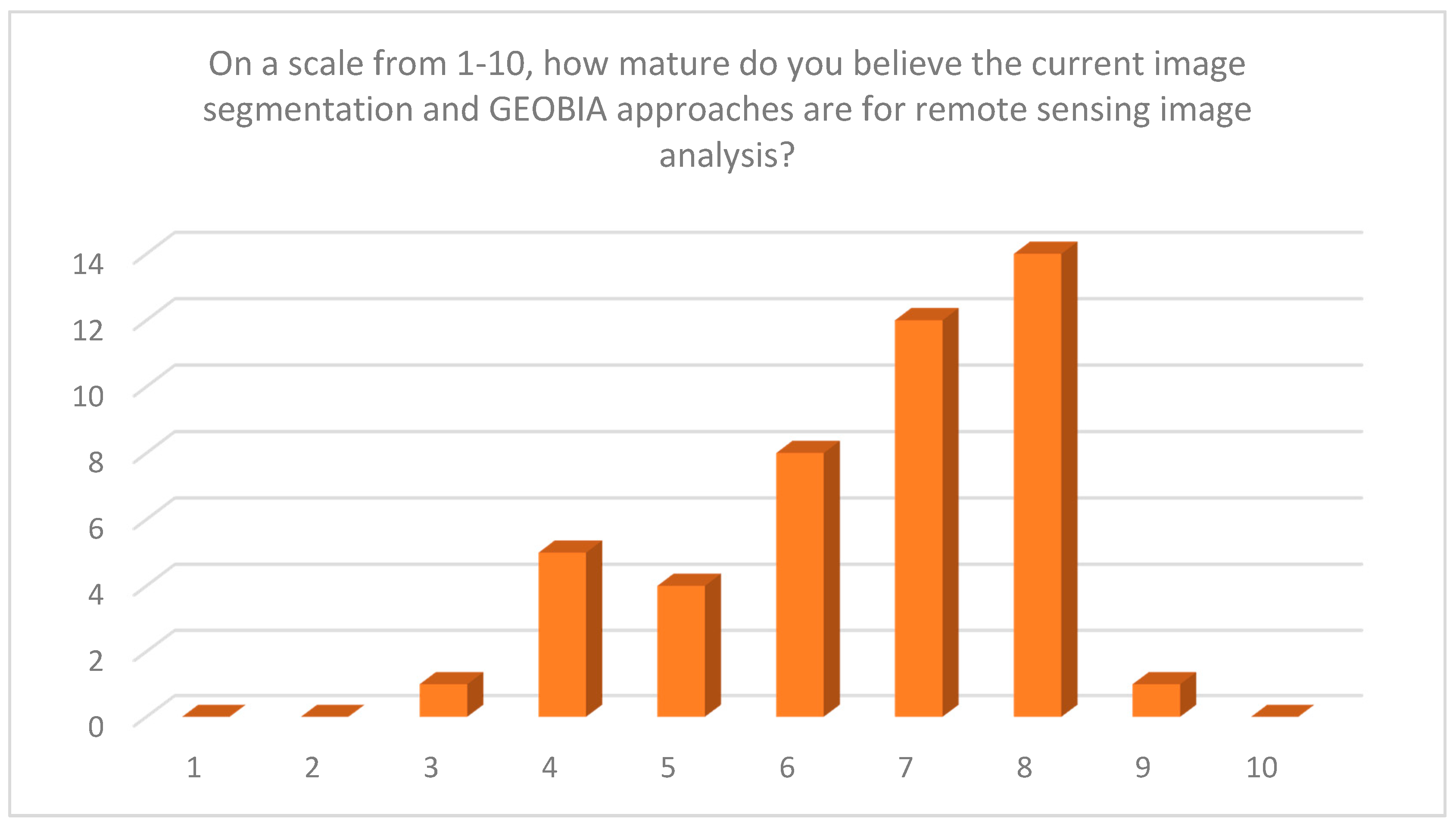 Remotesensing 12 01772 g006 Remotesensing 12 01772 g006