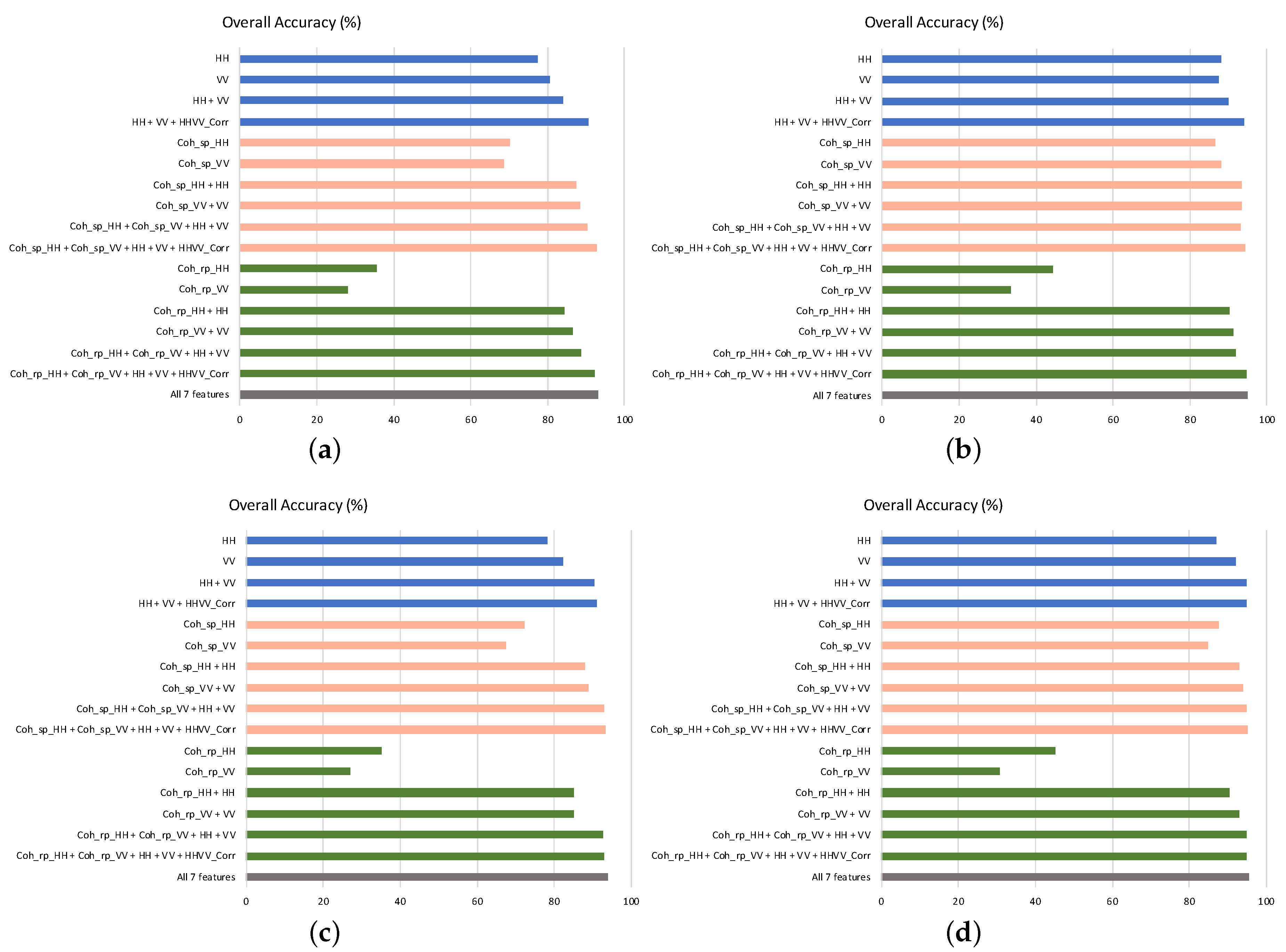 Remotesensing 12 01774 g009 Remotesensing 12 01774 g009