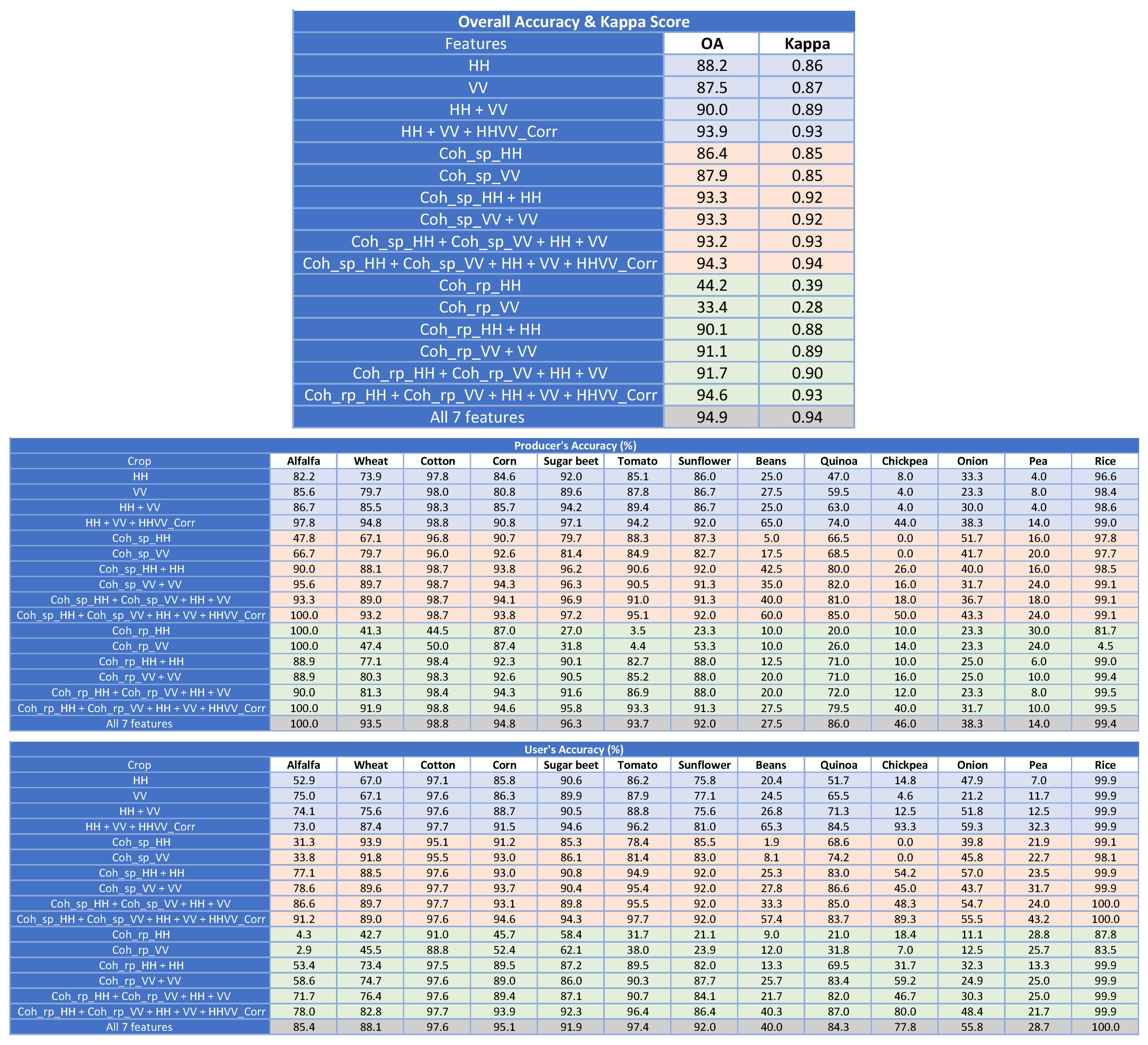 Remotesensing 12 01774 g012 Remotesensing 12 01774 g012