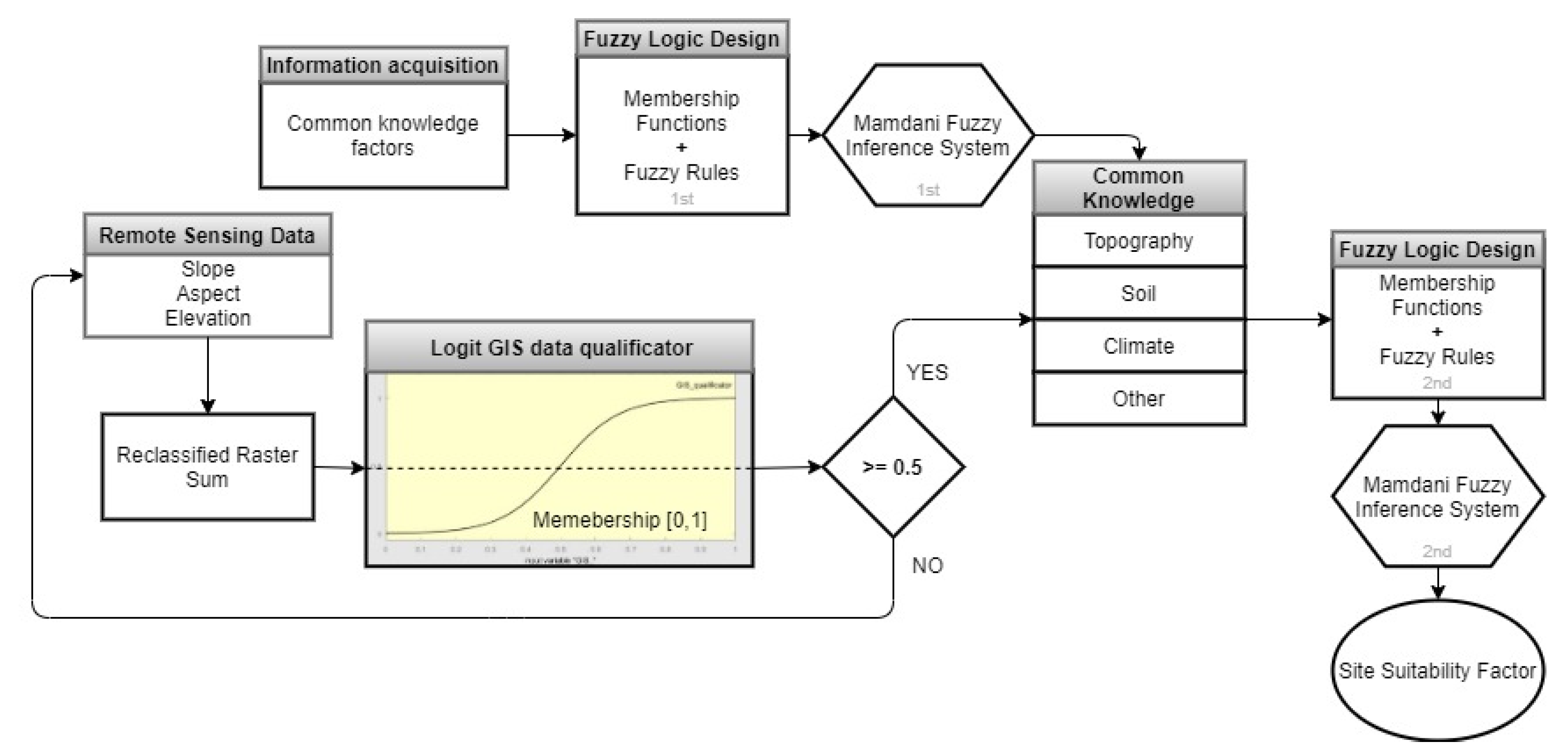 Remotesensing 12 01775 g005