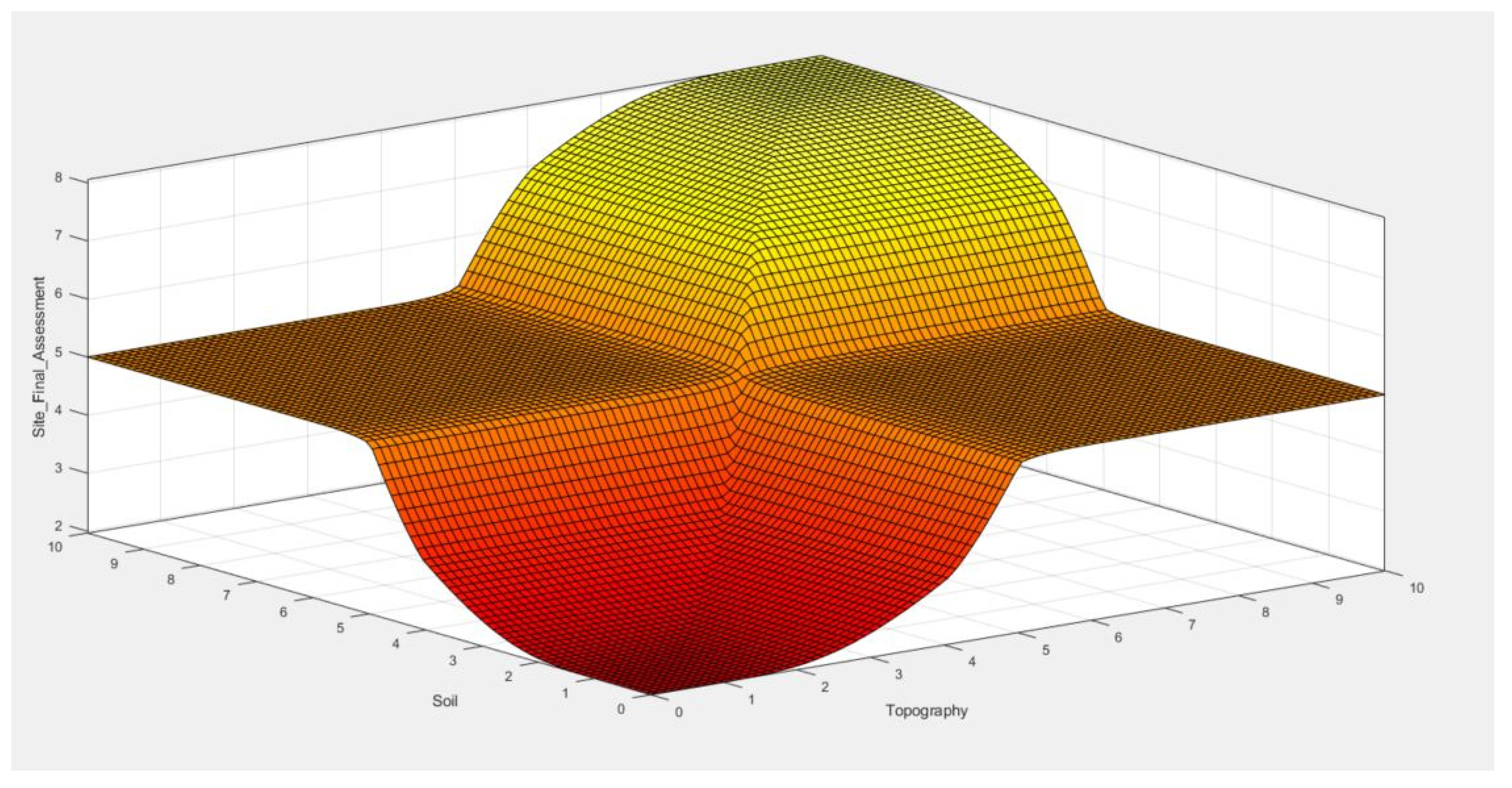Remotesensing 12 01775 g010