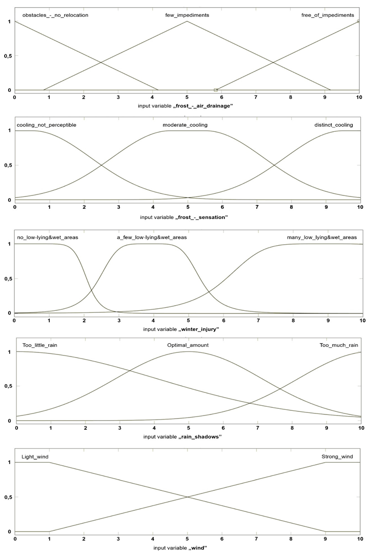 Remotesensing 12 01775 i002