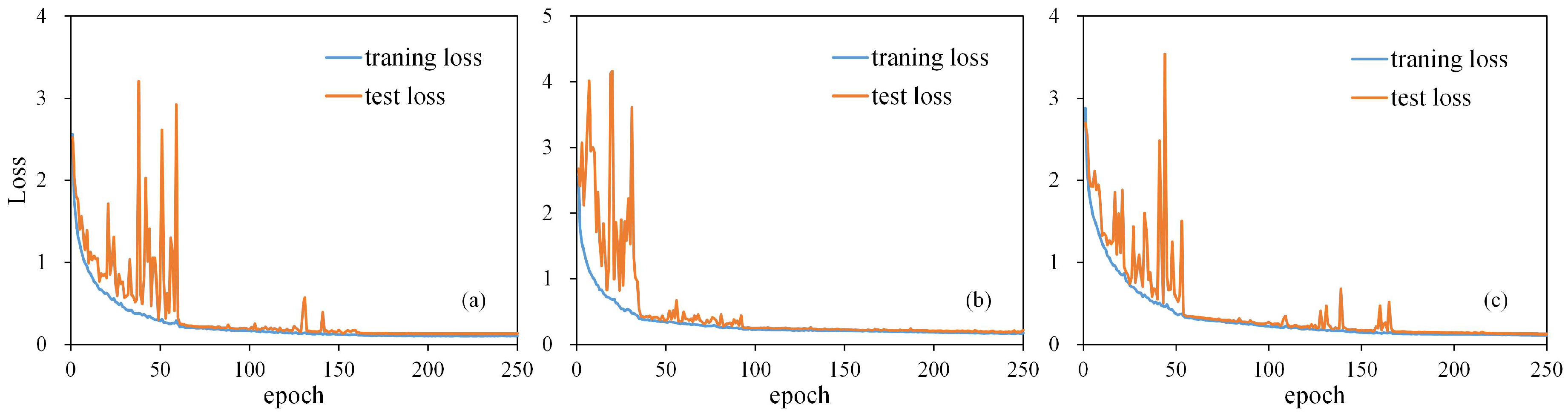 Remotesensing 12 01780 g010