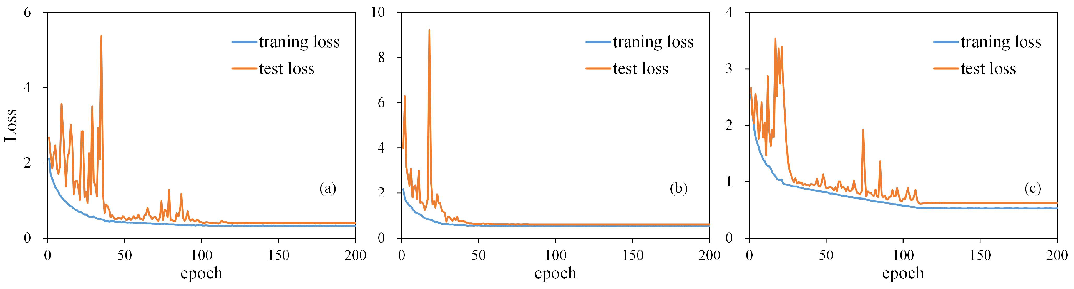 Remotesensing 12 01780 g014
