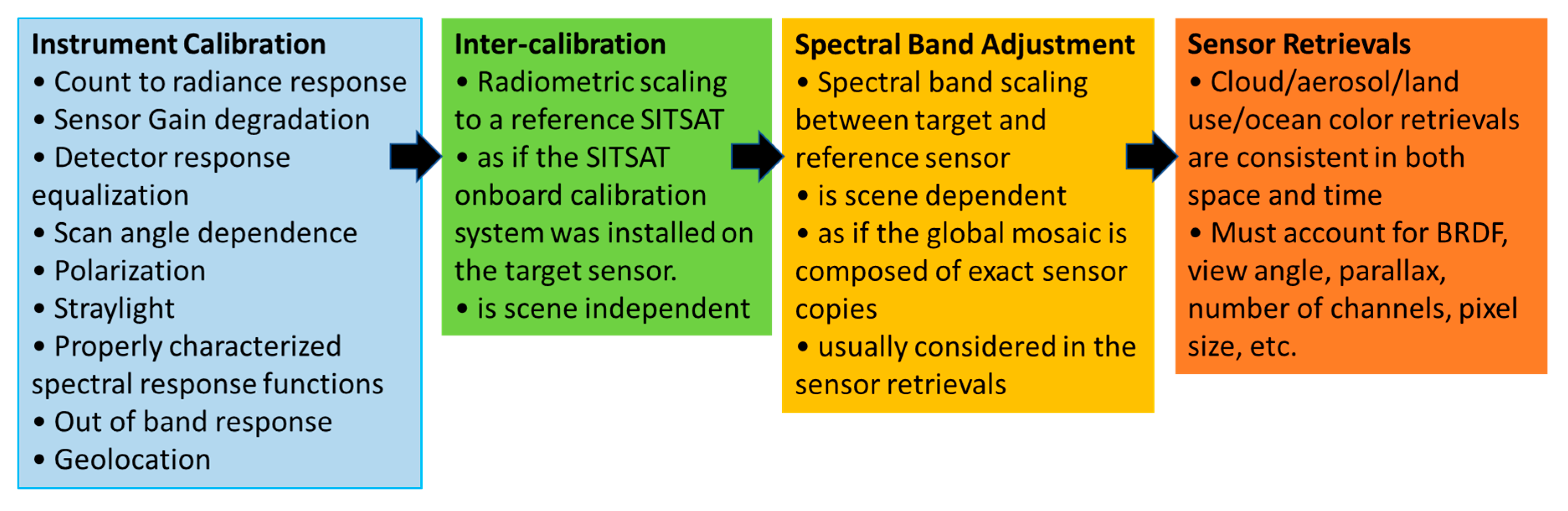 Remotesensing 12 01782 g002