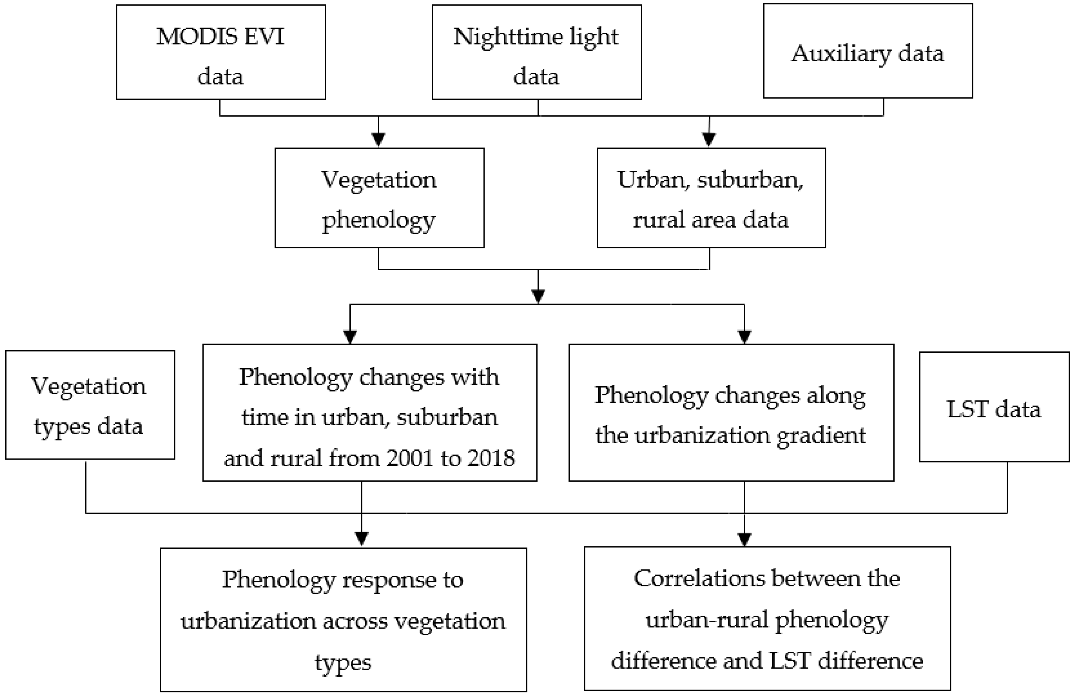 Remotesensing 12 01783 g003 Remotesensing 12 01783 g003