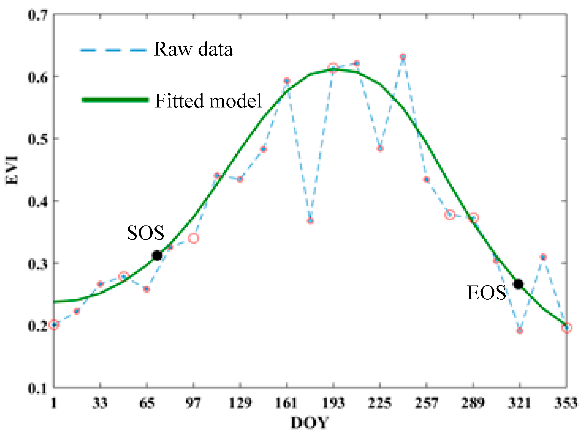 Remotesensing 12 01783 g004 Remotesensing 12 01783 g004