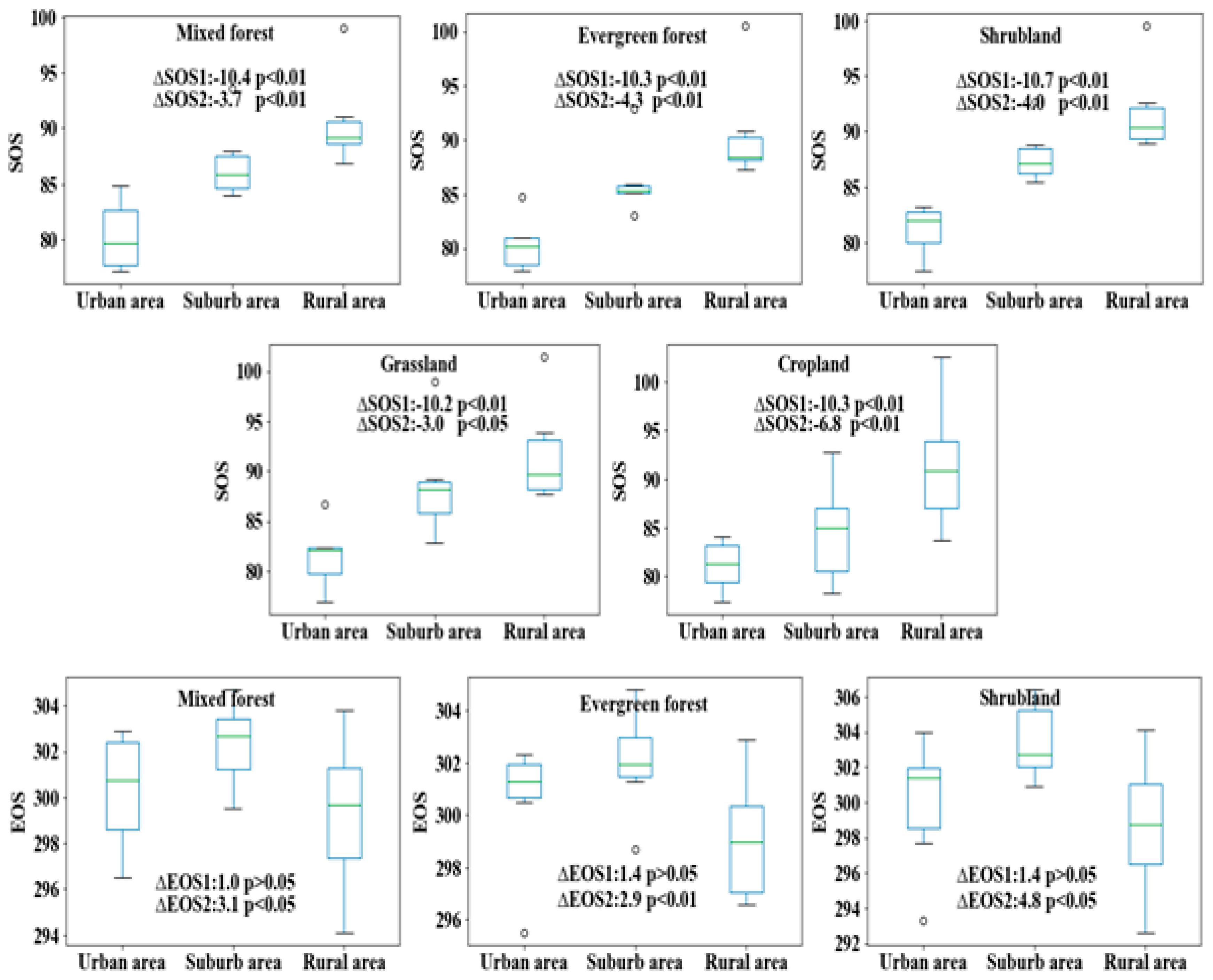 Remotesensing 12 01783 g009a Remotesensing 12 01783 g009a