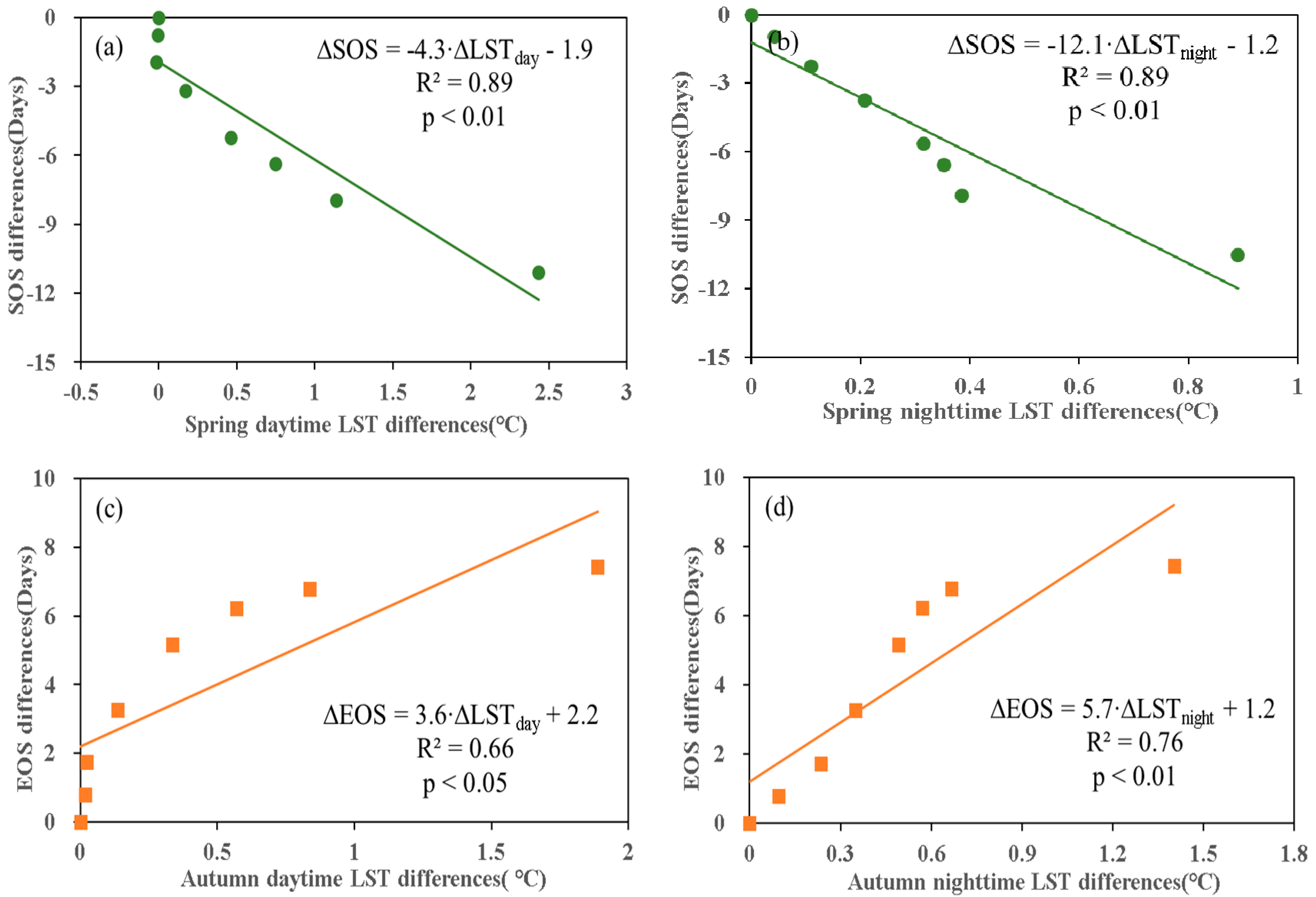 Remotesensing 12 01783 g010 Remotesensing 12 01783 g010