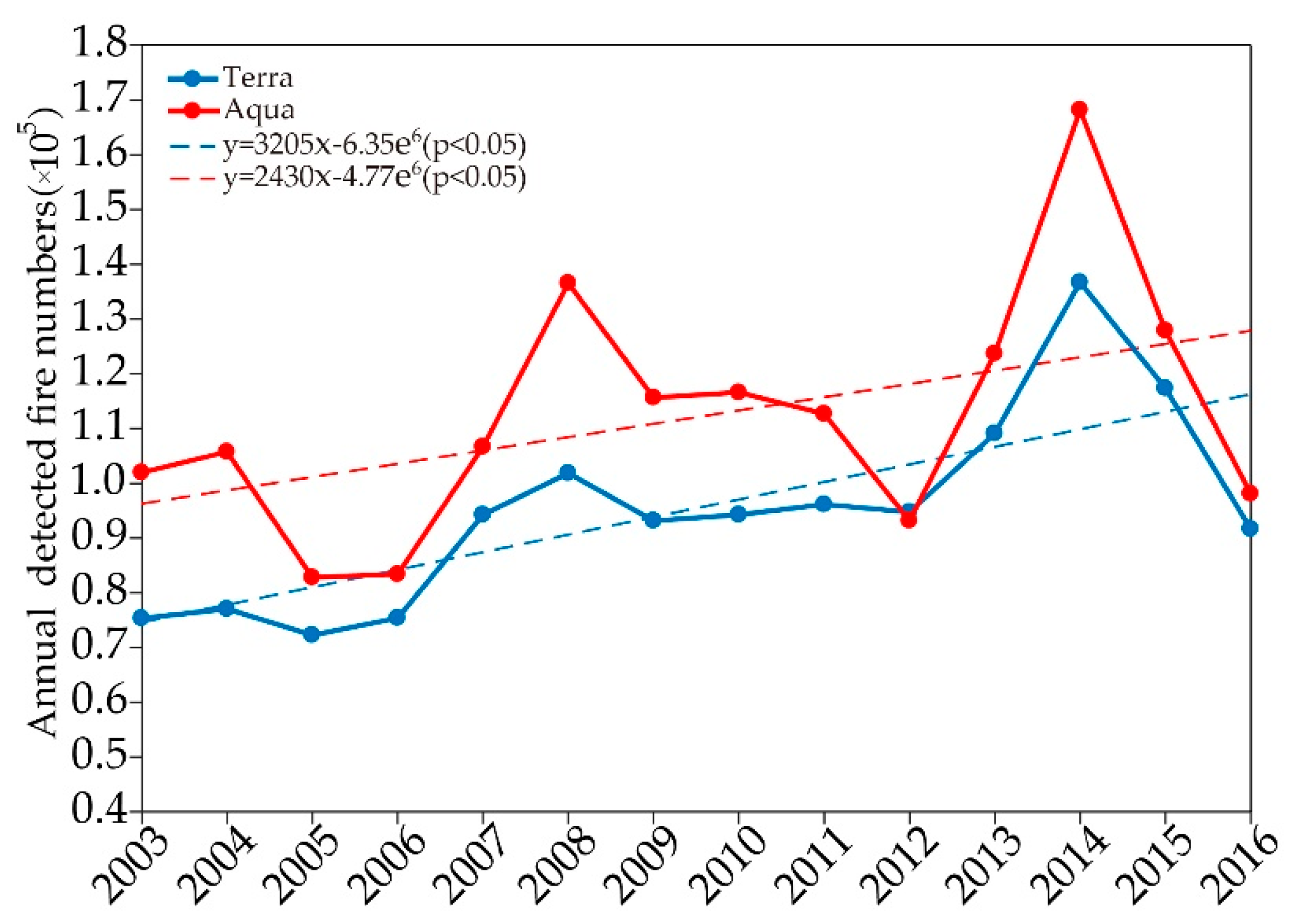 Remotesensing 12 01787 g002