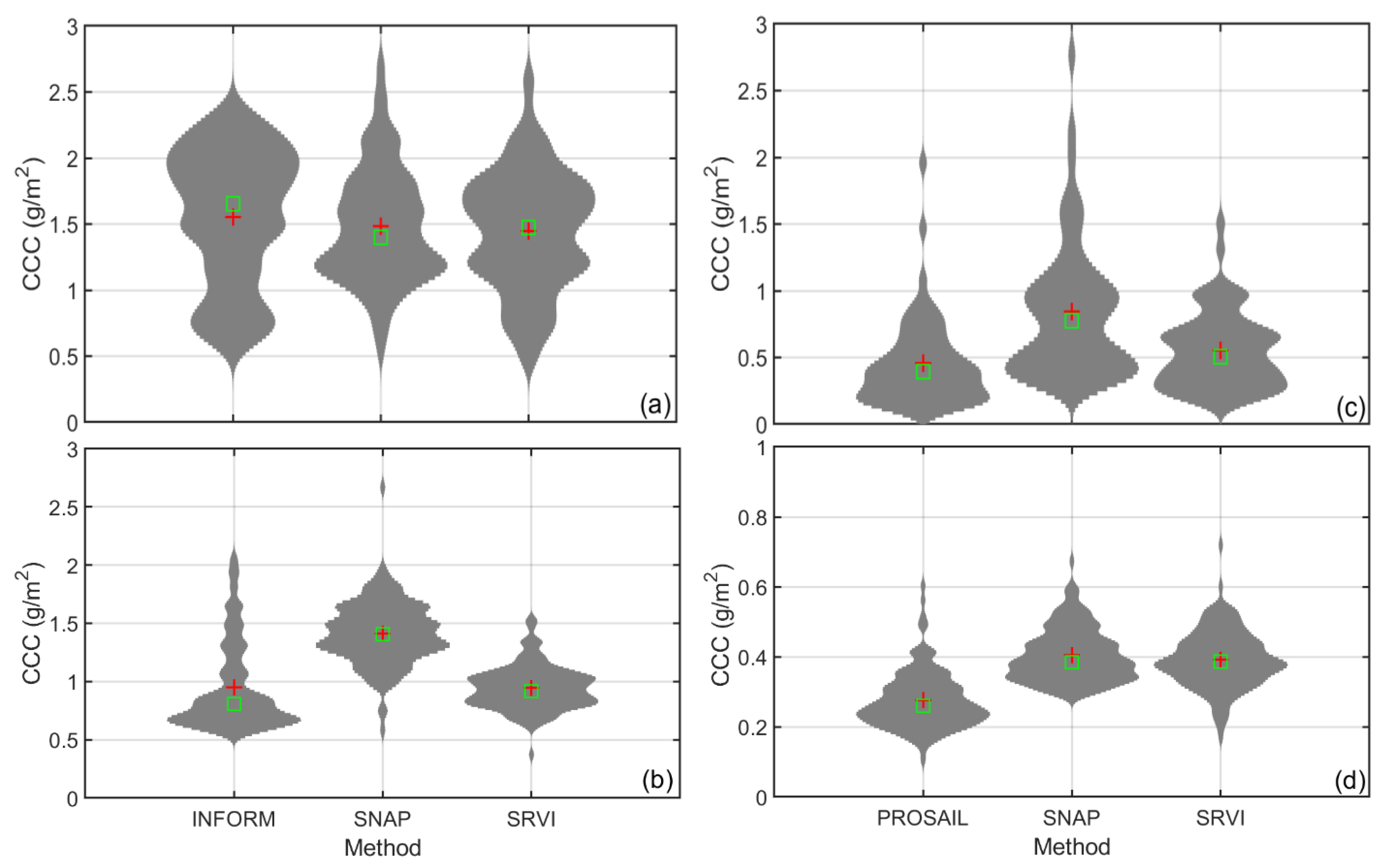 Remotesensing 12 01788 g006