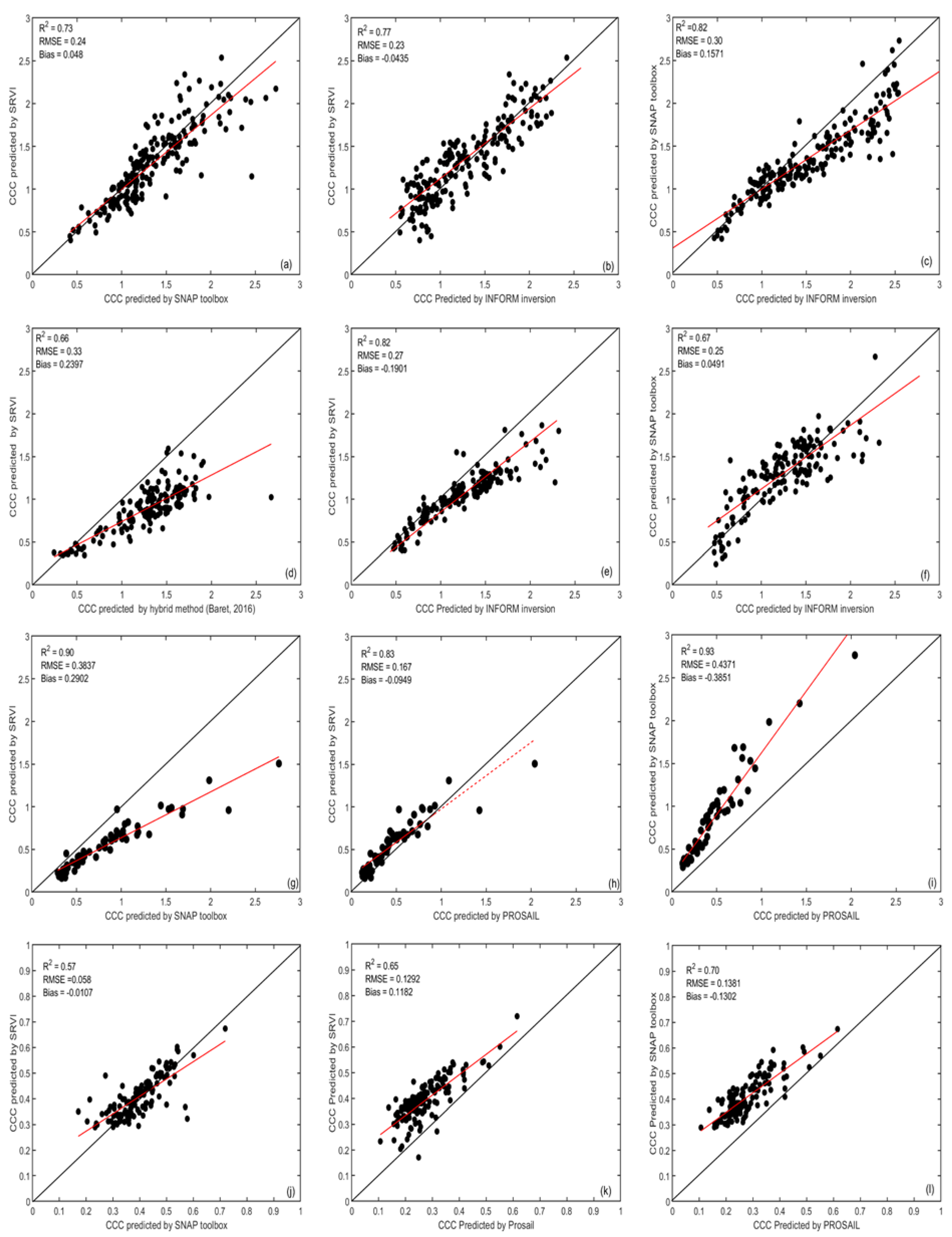 Remotesensing 12 01788 g007