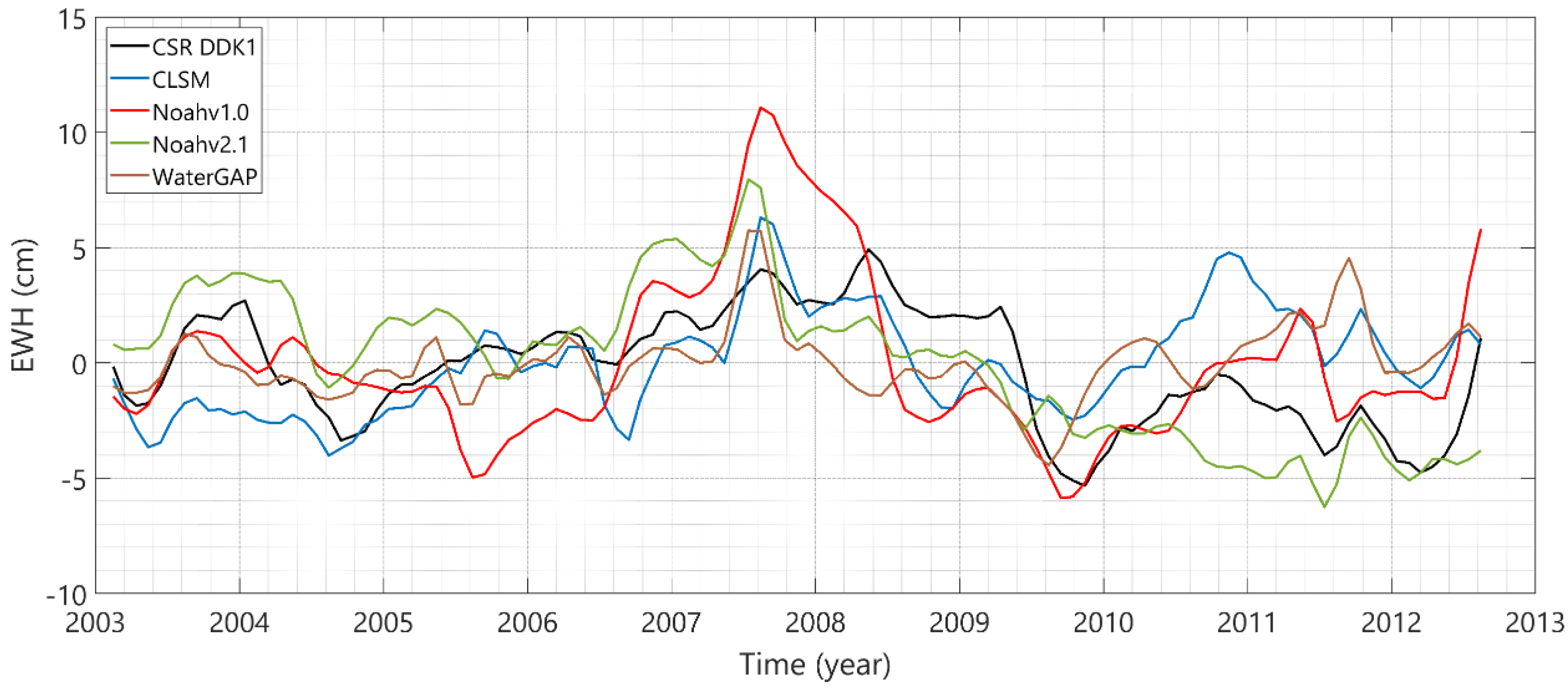 Remotesensing 12 01792 g005 Remotesensing 12 01792 g005