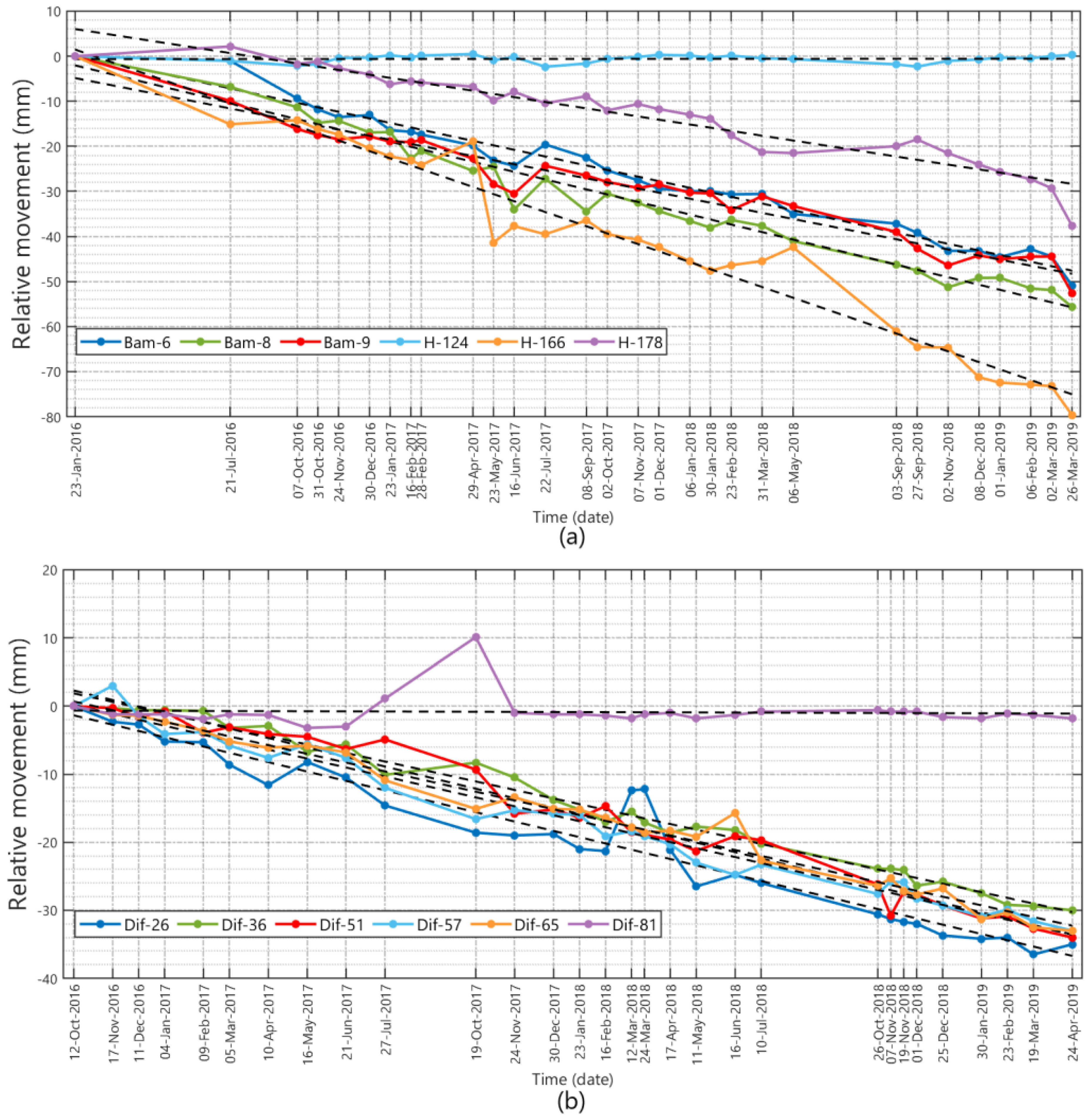 Remotesensing 12 01792 g009 Remotesensing 12 01792 g009