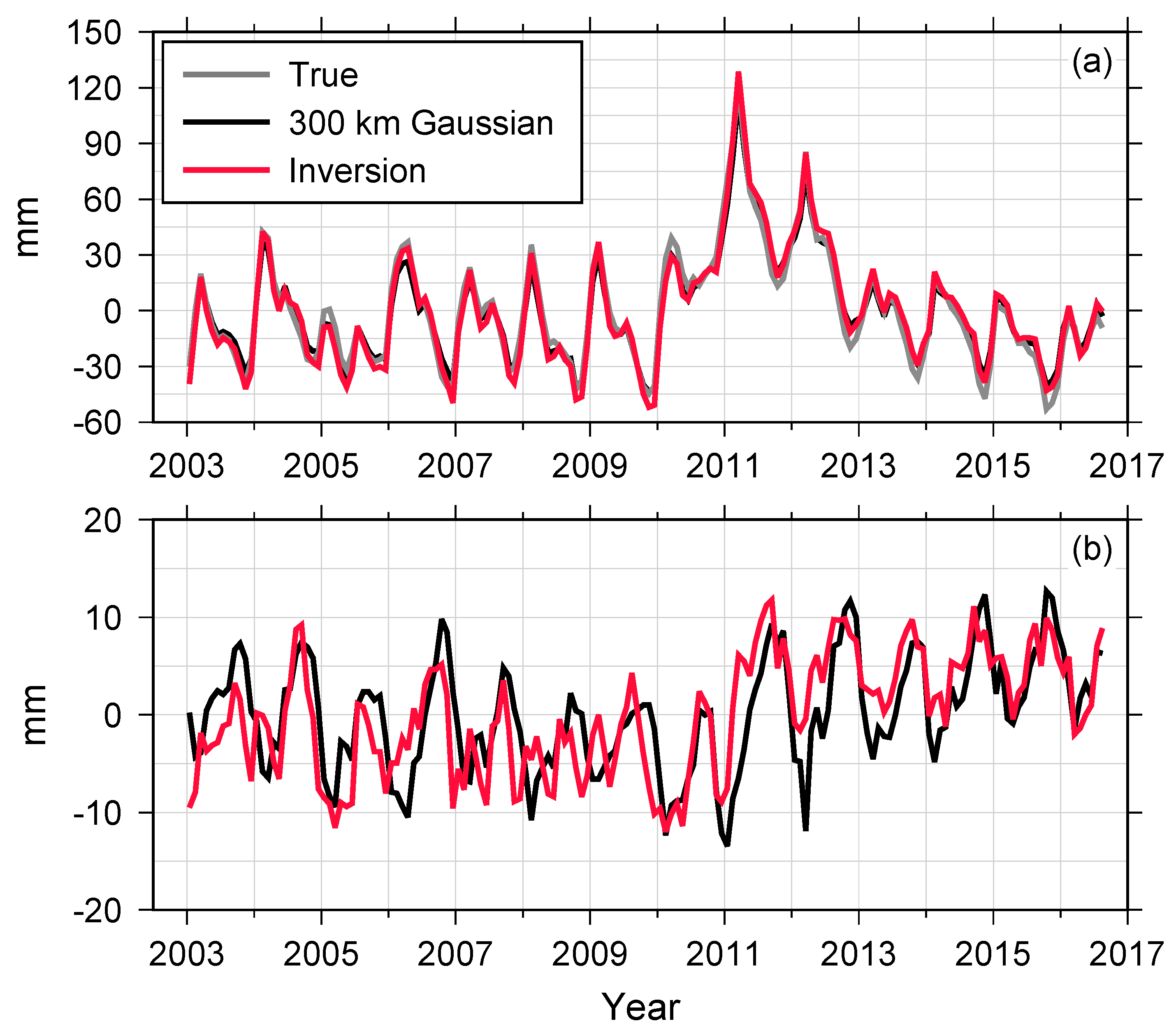 Remotesensing 12 01798 g004