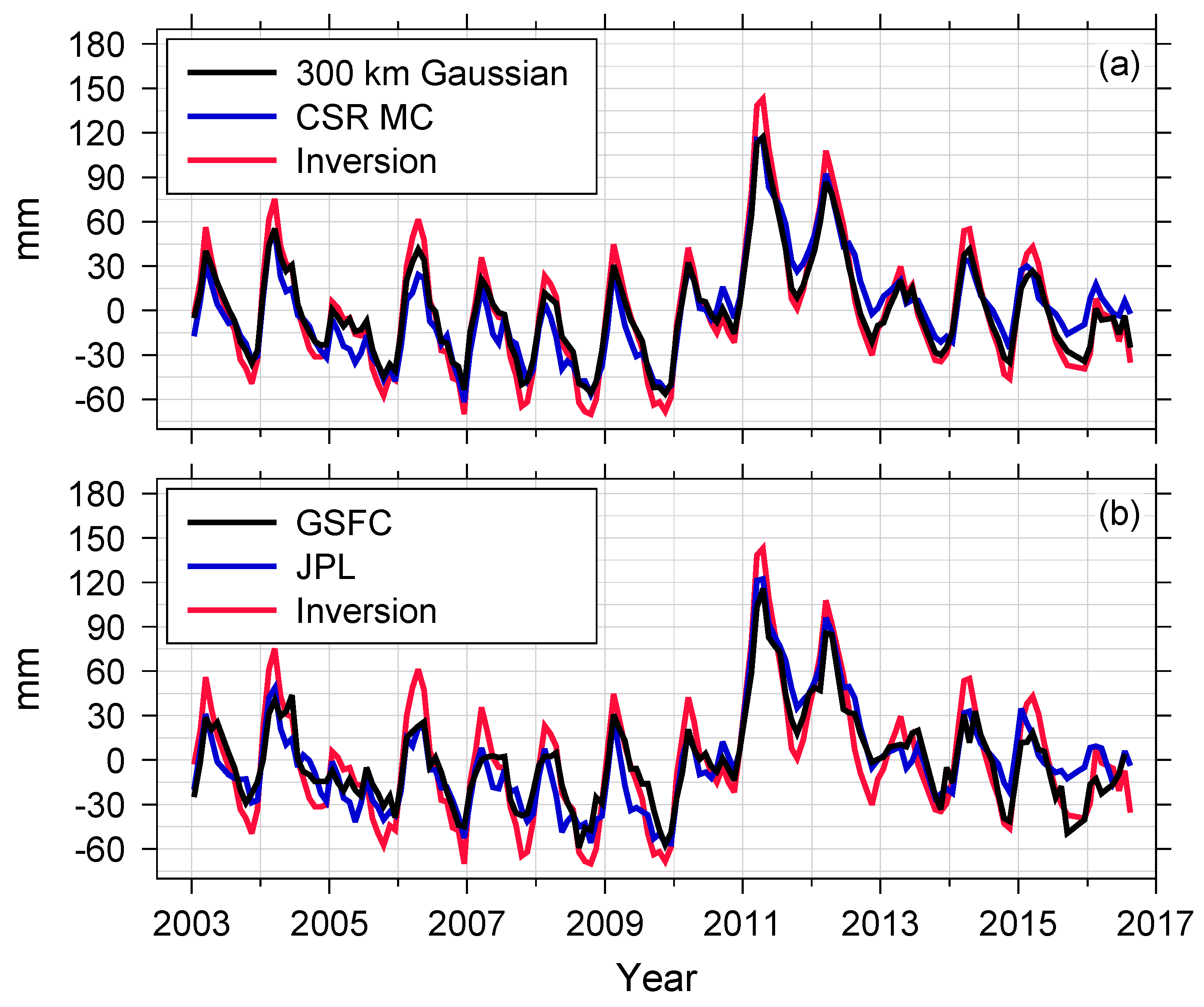 Remotesensing 12 01798 g006