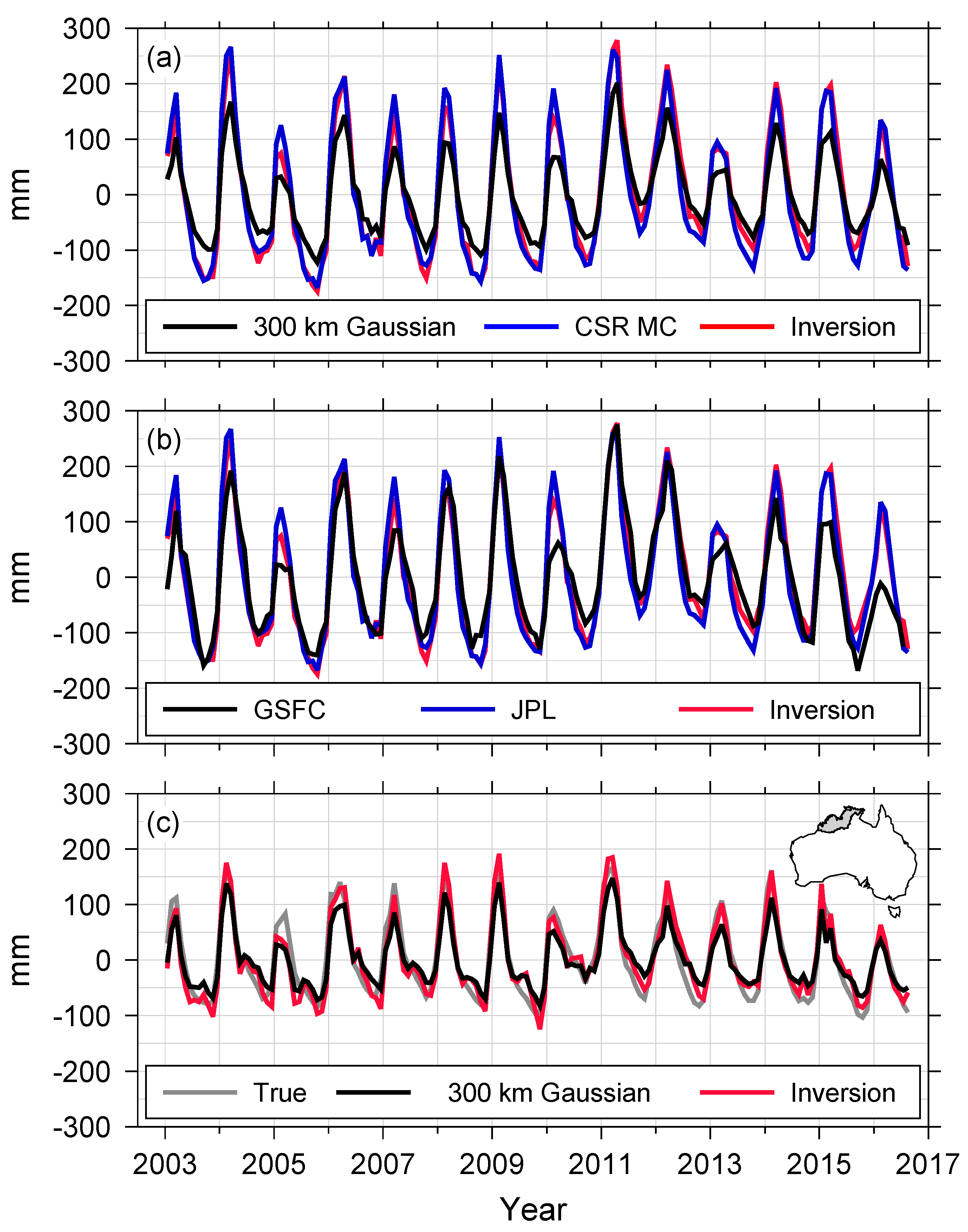 Remotesensing 12 01798 g007