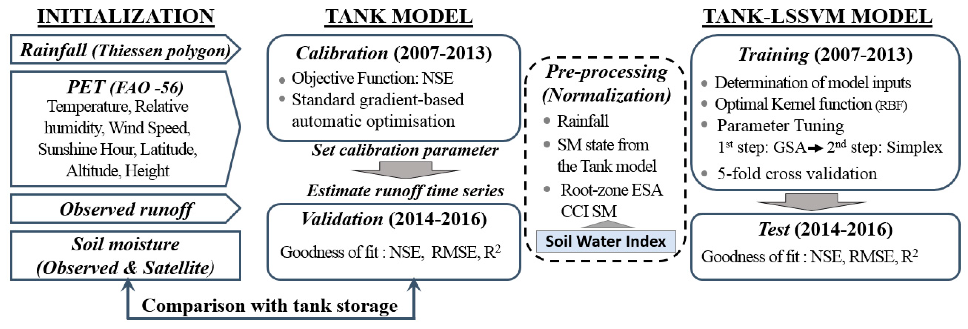 Remotesensing 12 01801 g004 Remotesensing 12 01801 g004