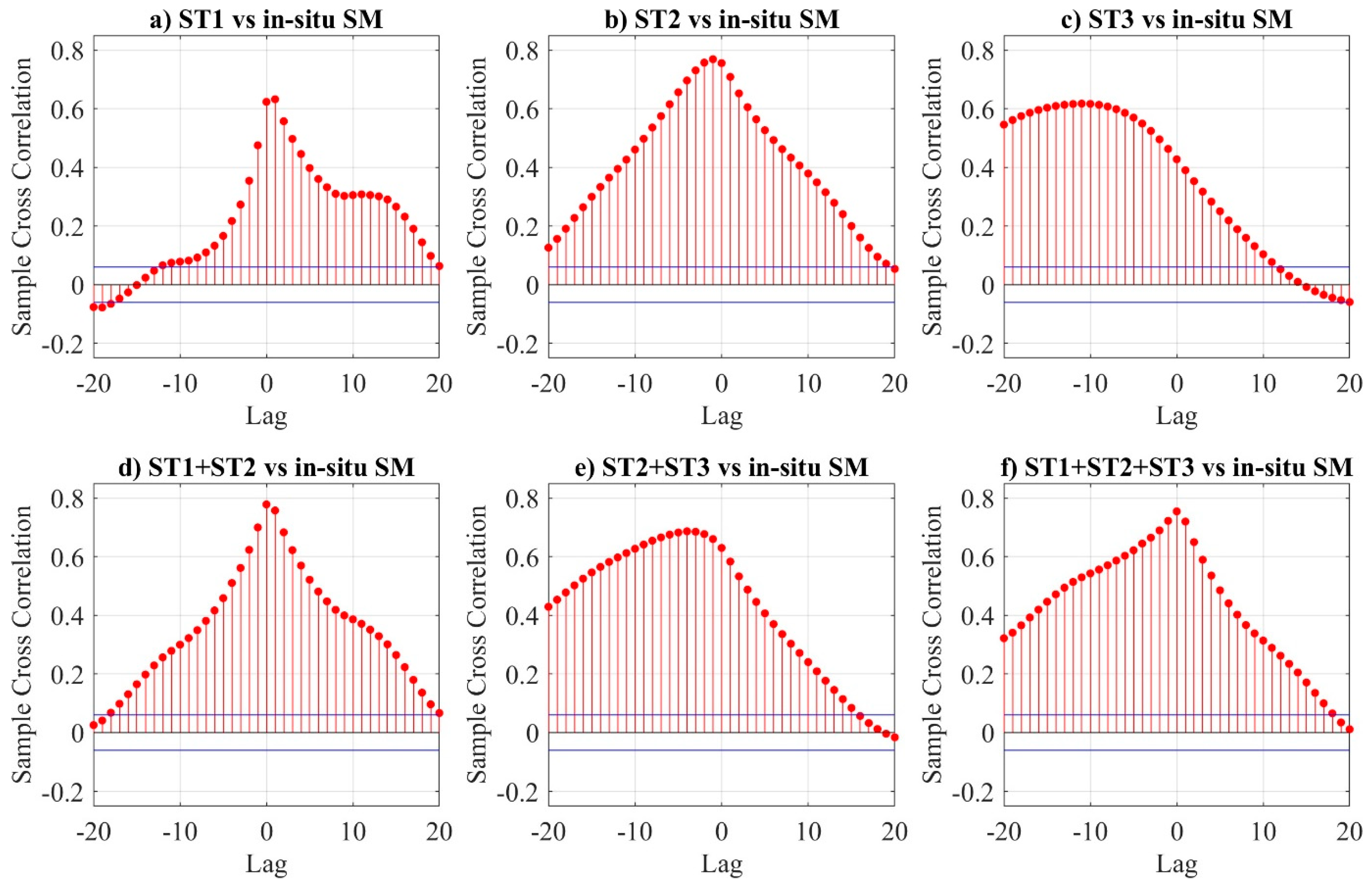 Remotesensing 12 01801 g008 Remotesensing 12 01801 g008