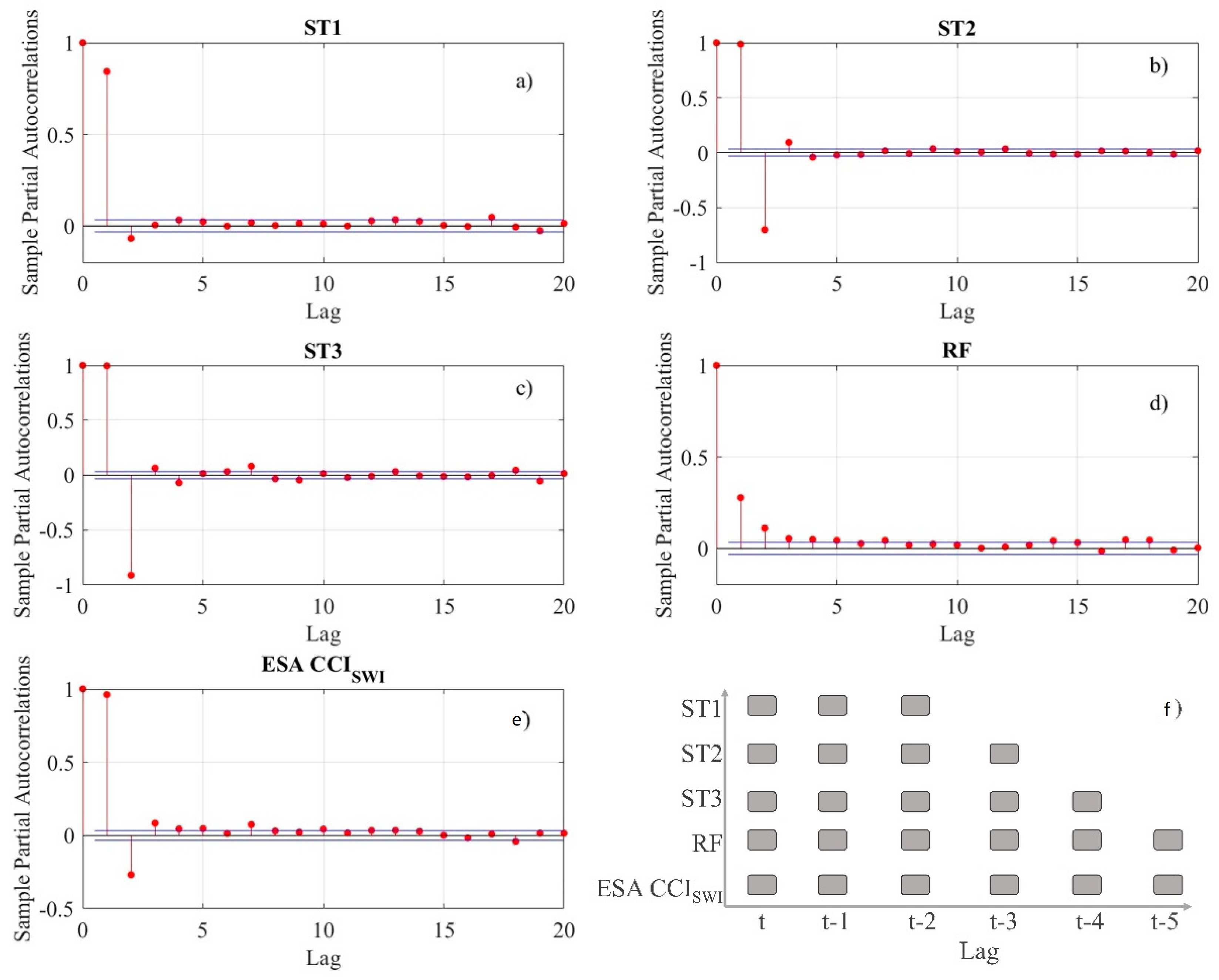 Remotesensing 12 01801 g009 Remotesensing 12 01801 g009