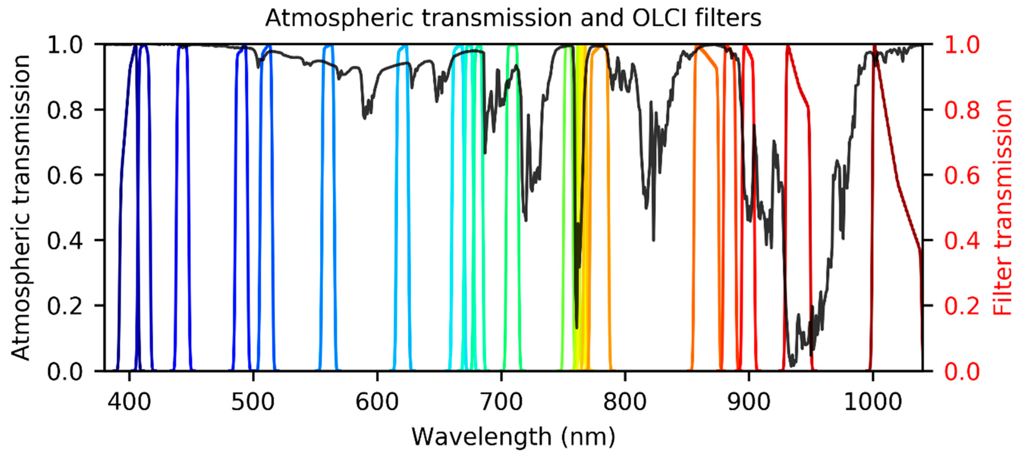 Remotesensing 12 01804 g001
