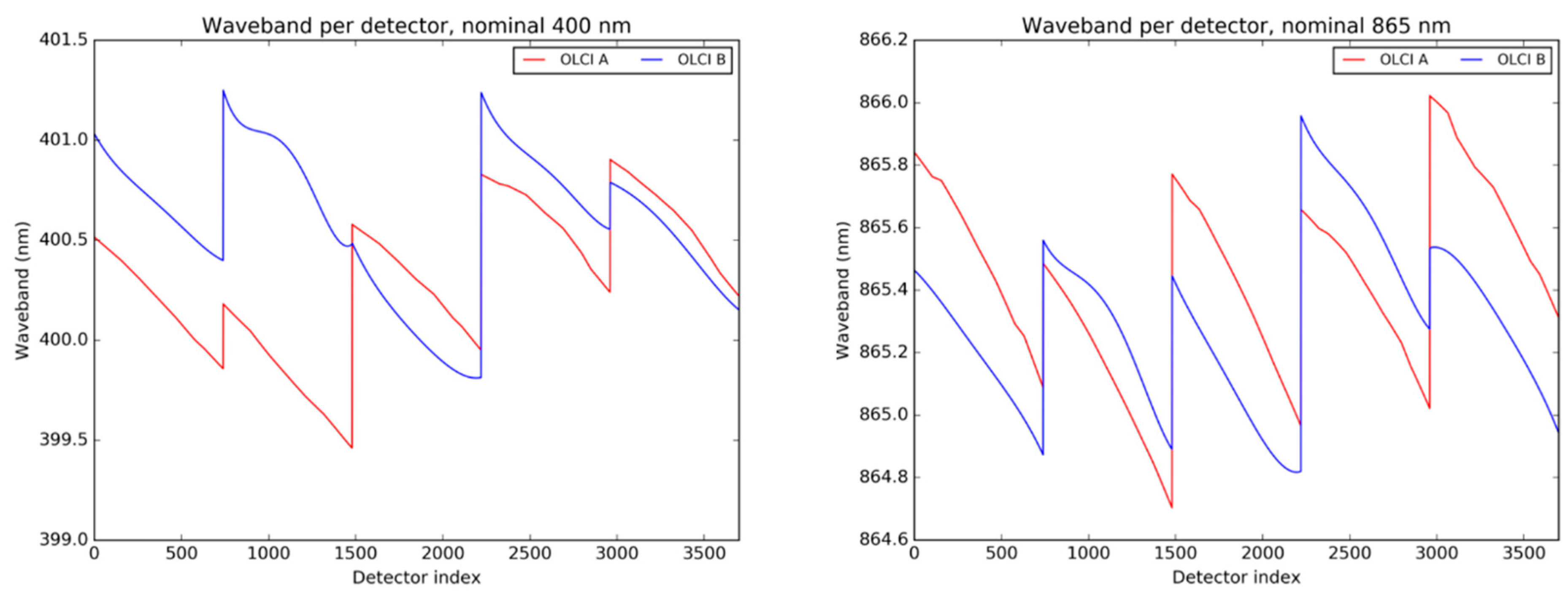 Remotesensing 12 01804 g003