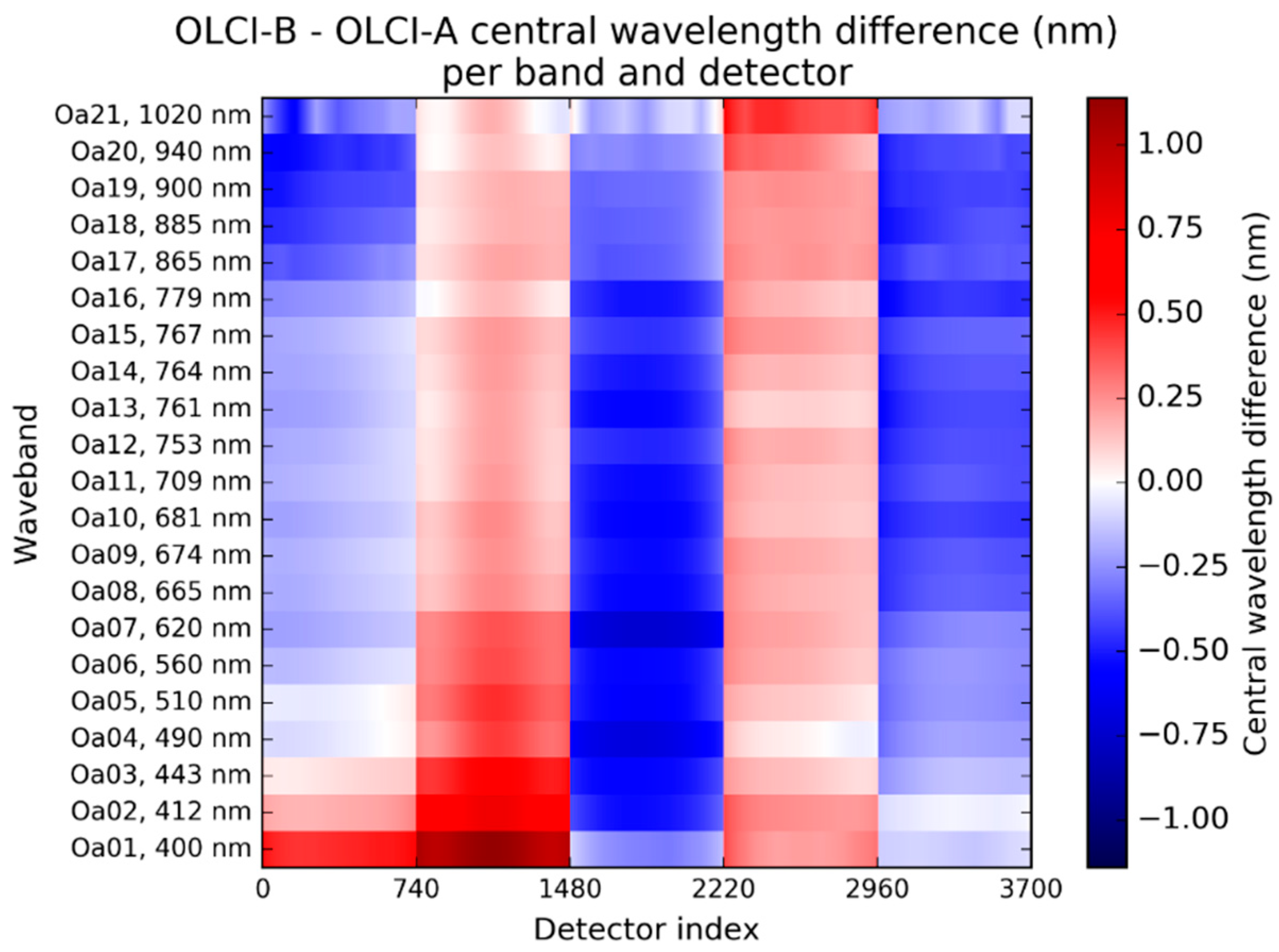 Remotesensing 12 01804 g004
