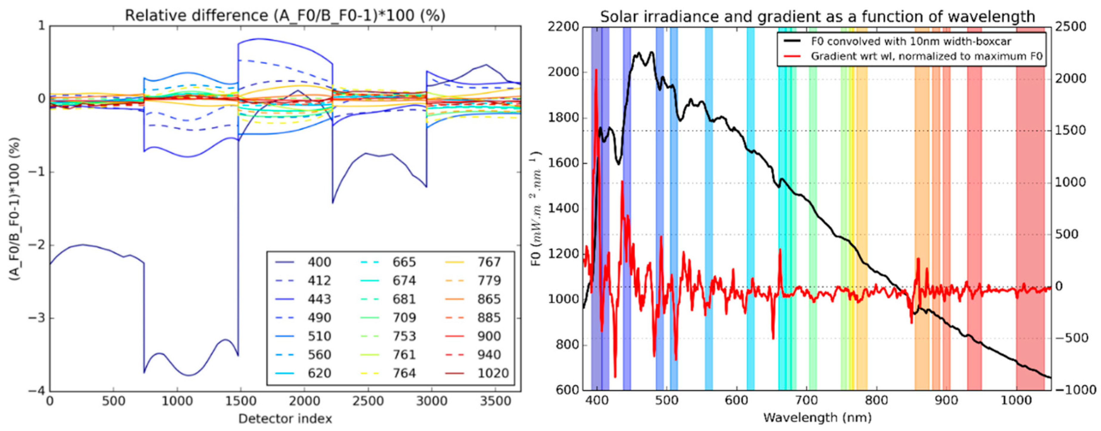 Remotesensing 12 01804 g005