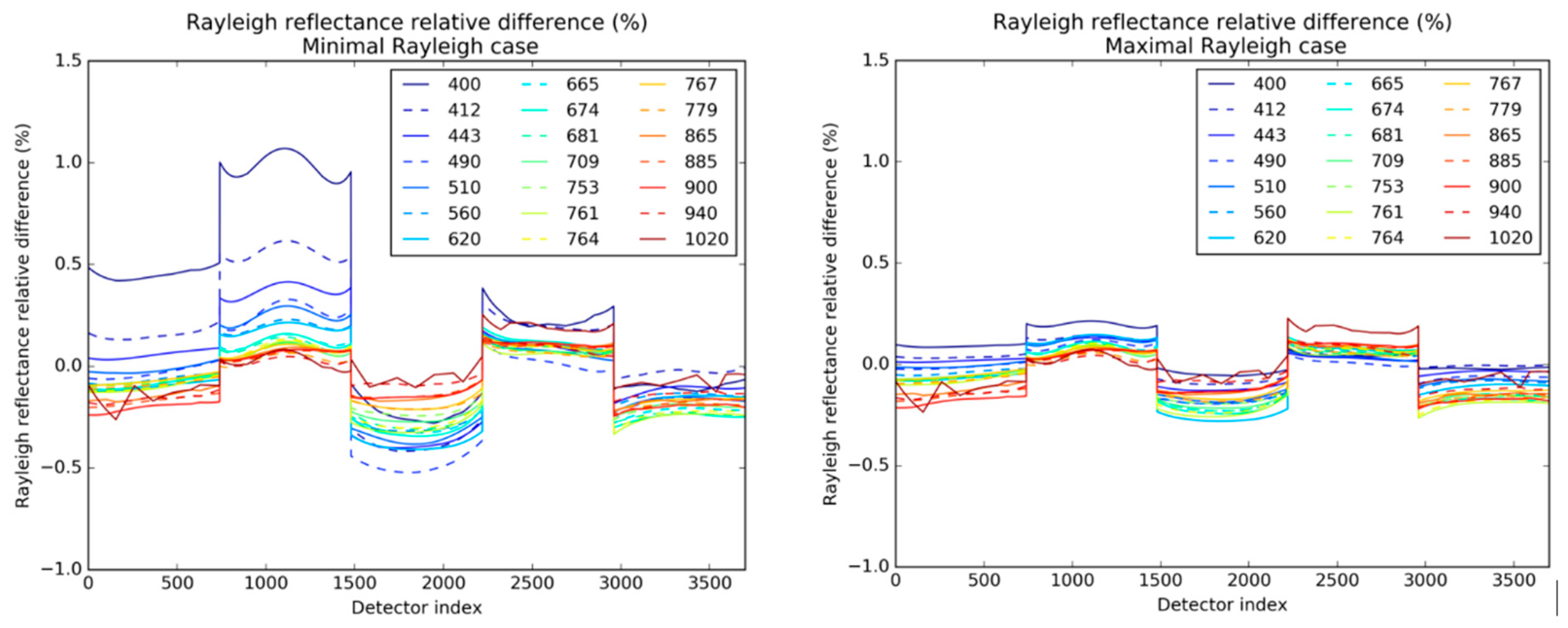 Remotesensing 12 01804 g006