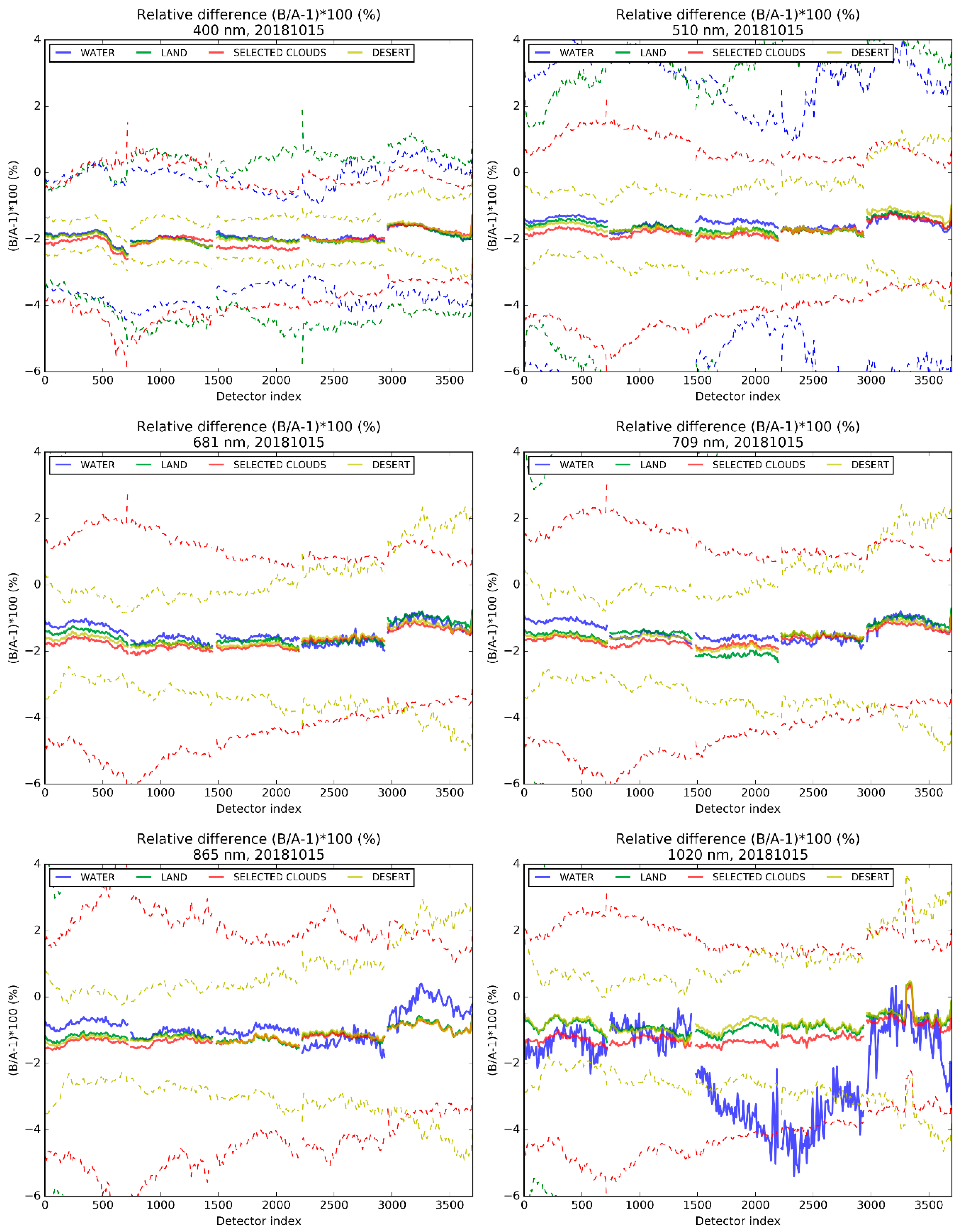 Remotesensing 12 01804 g008