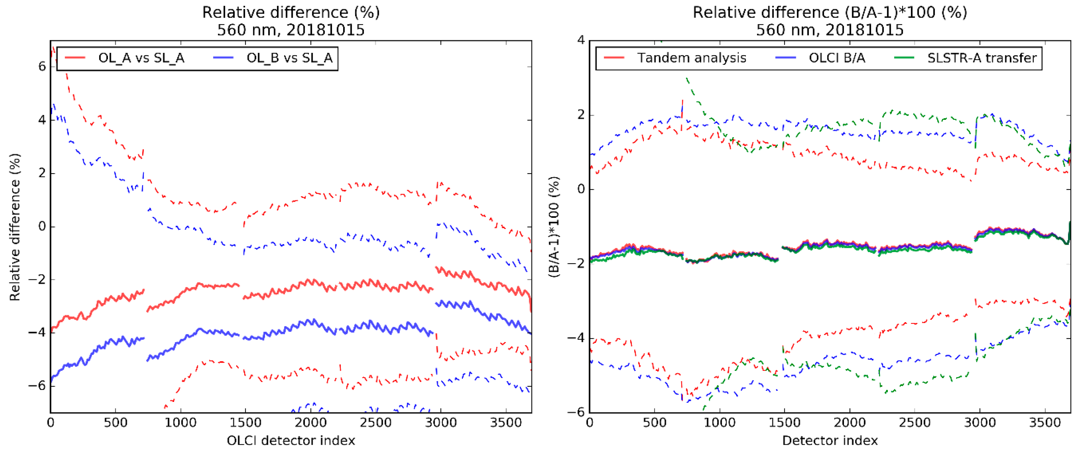 Remotesensing 12 01804 g014