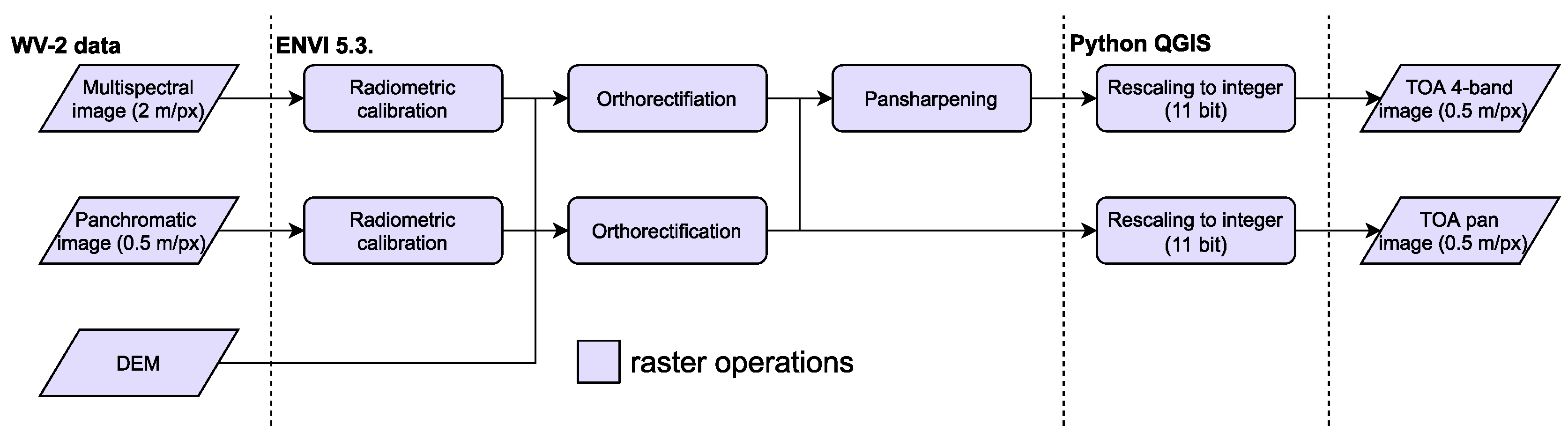 Remotesensing 12 01807 g002 Remotesensing 12 01807 g002