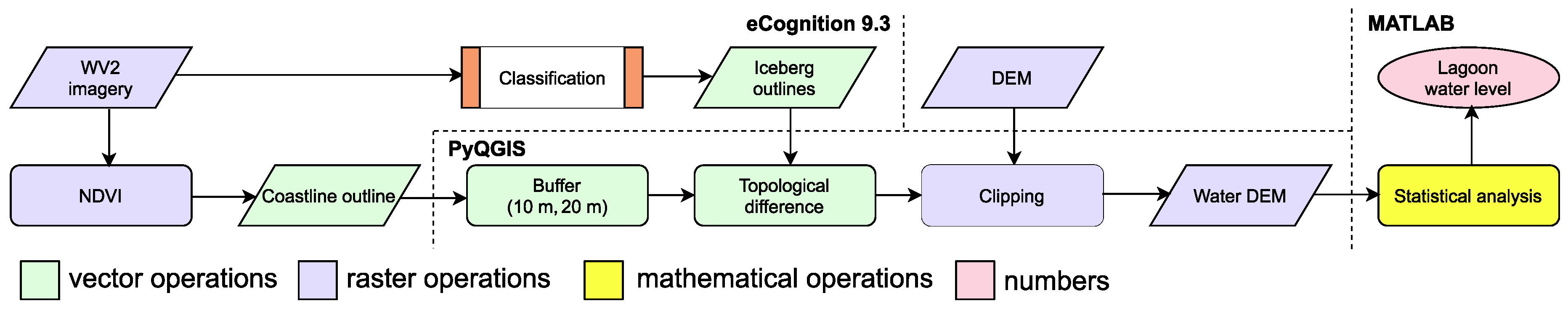 Remotesensing 12 01807 g003 Remotesensing 12 01807 g003