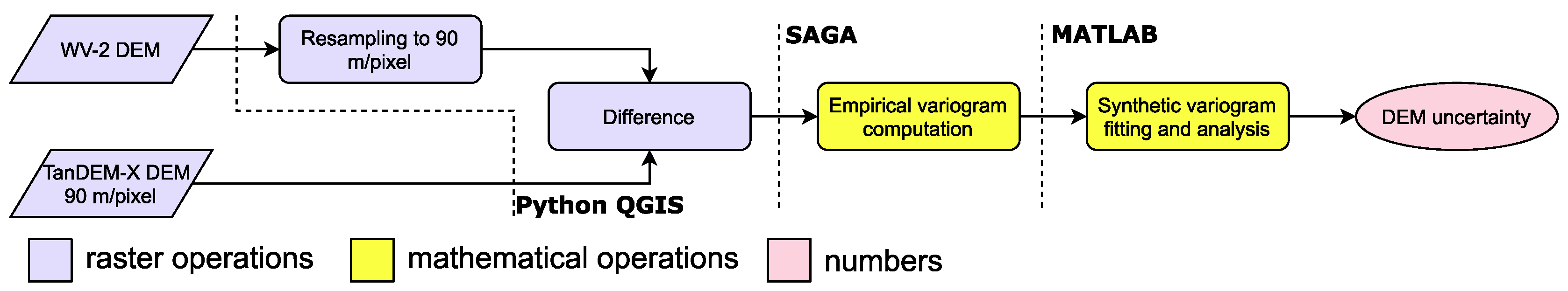 Remotesensing 12 01807 g004 Remotesensing 12 01807 g004