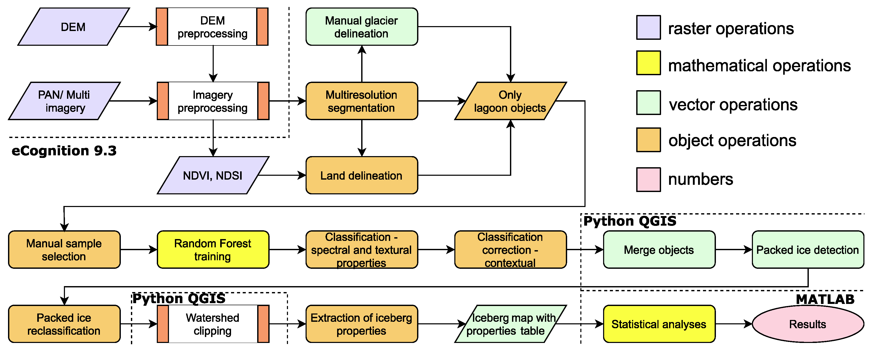 Remotesensing 12 01807 g005 Remotesensing 12 01807 g005