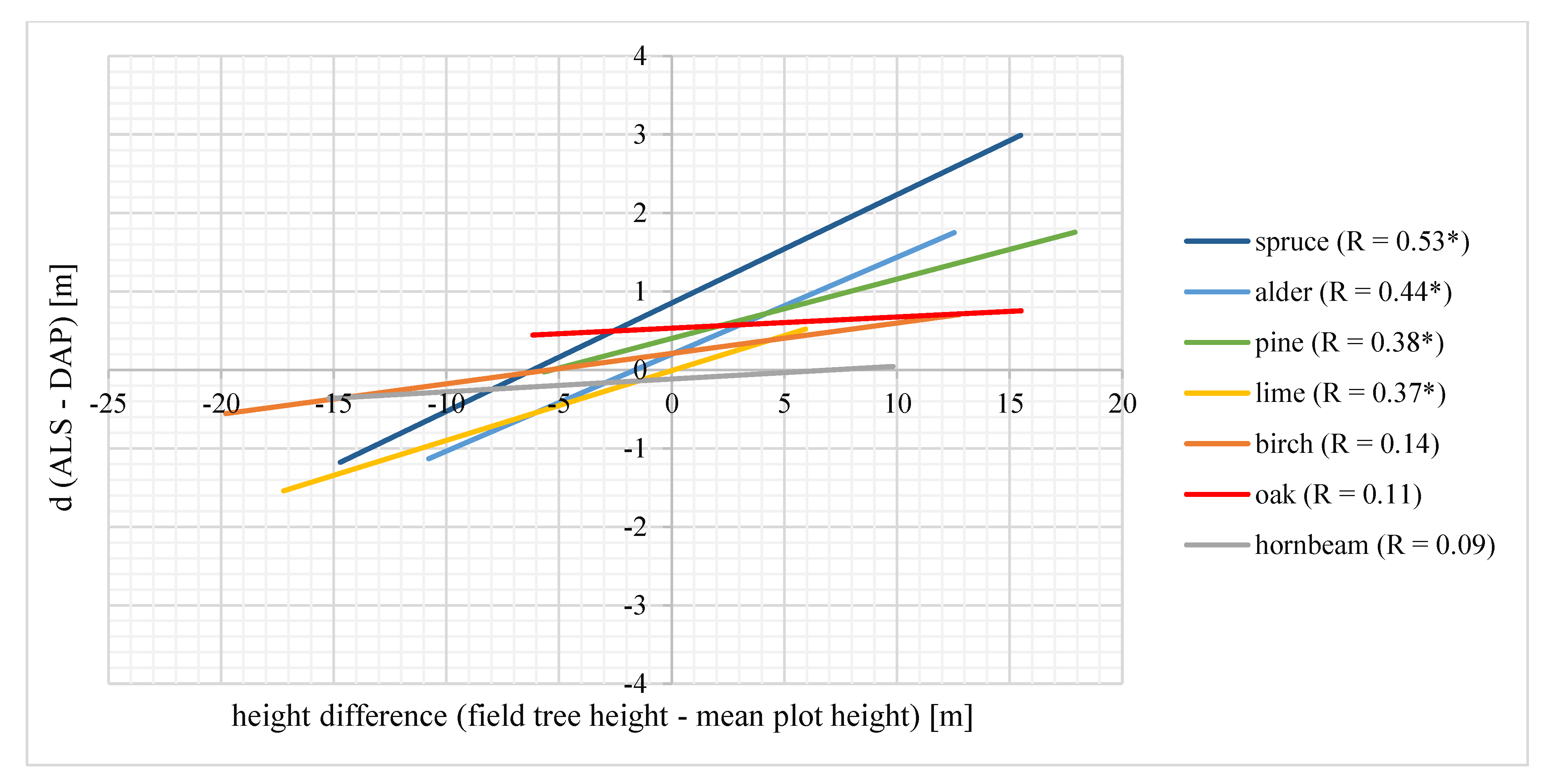 Remotesensing 12 01808 g006 Remotesensing 12 01808 g006