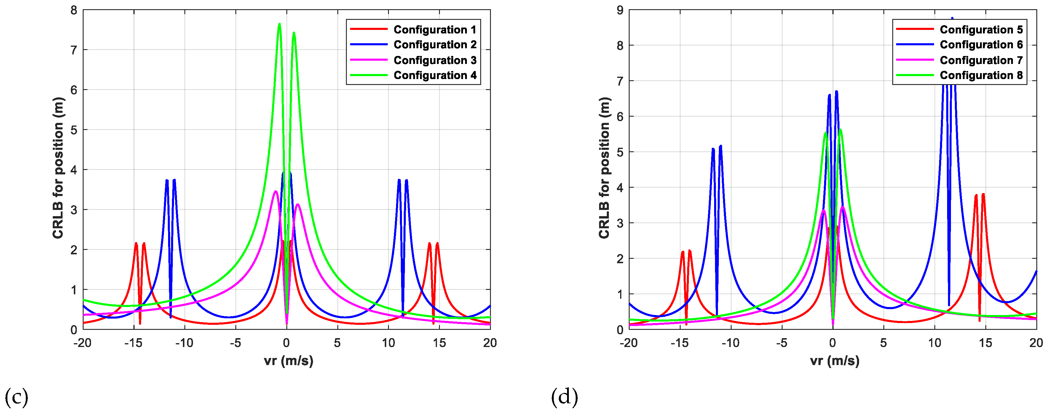 Remotesensing 12 01810 g005b