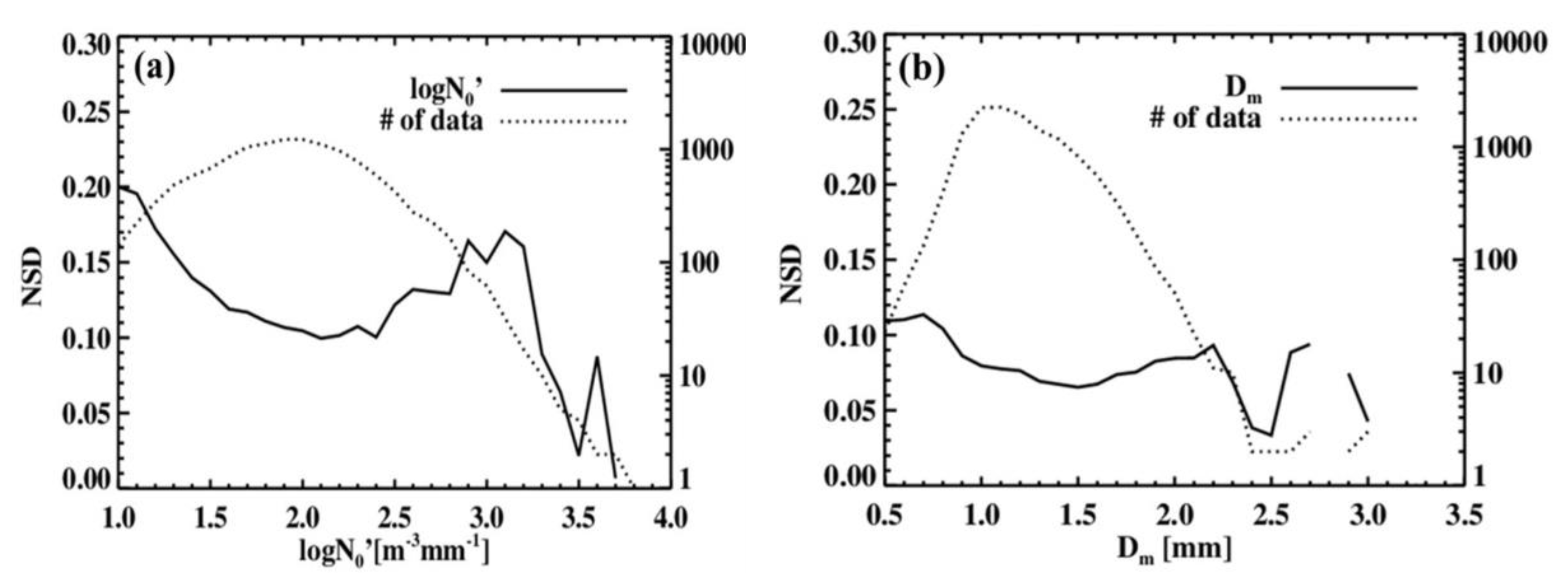 Remotesensing 12 01812 g007 Remotesensing 12 01812 g007